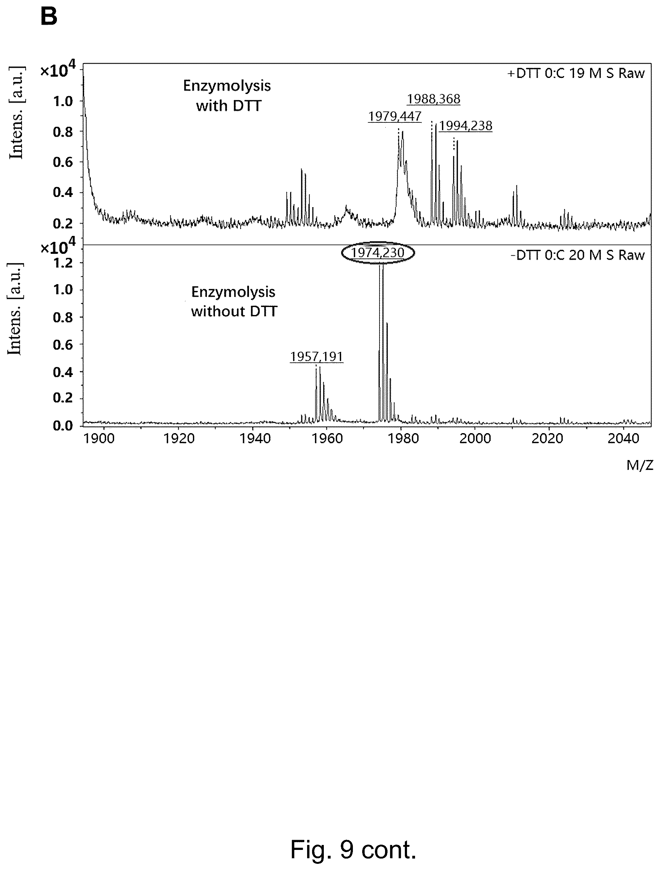 Patent US12304936 Figure 7 – Interleukin 21 protein (IL21) mutant and encoding nucleic acid