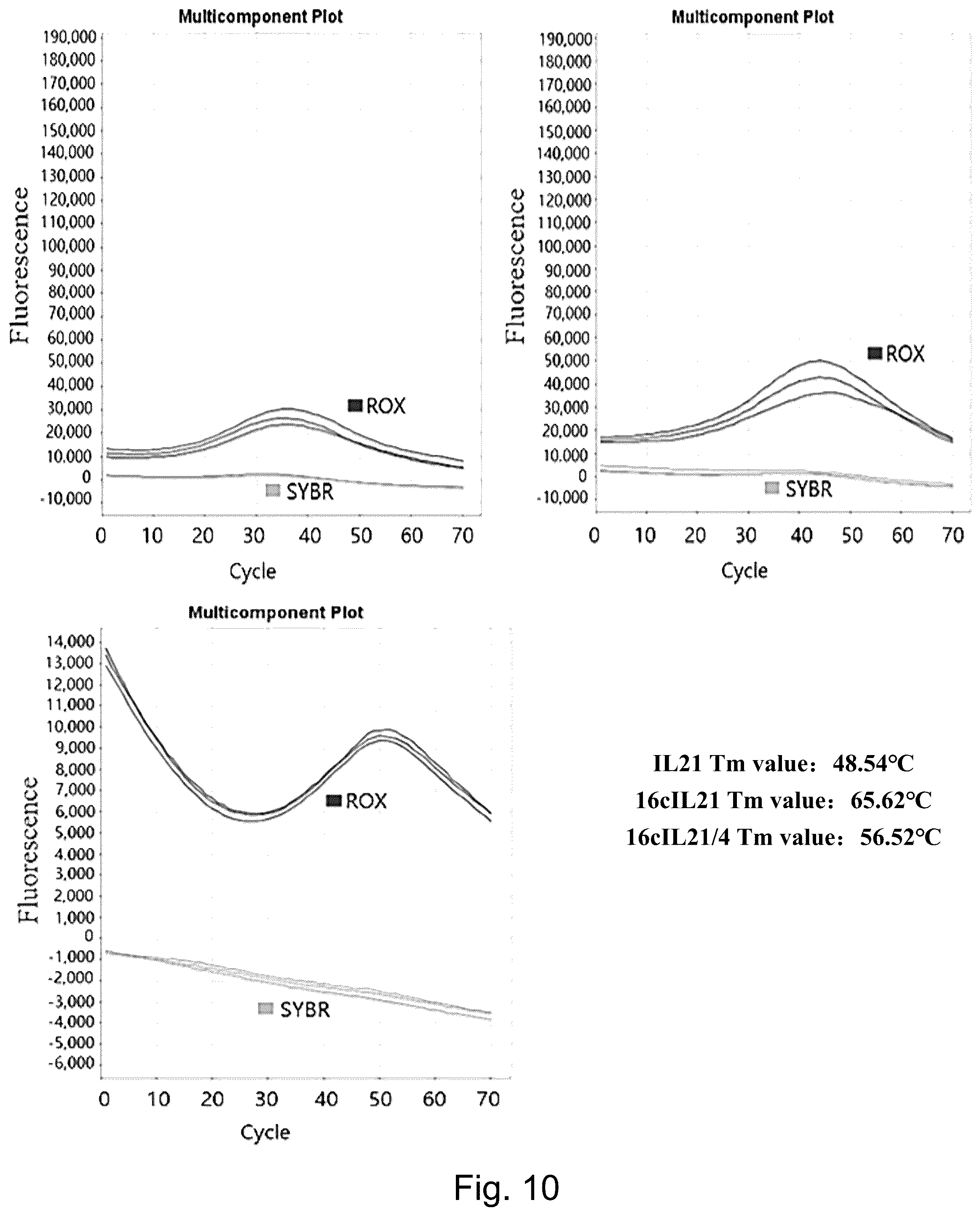 Patent US12304936 Figure 8 – Interleukin 21 protein (IL21) mutant and encoding nucleic acid