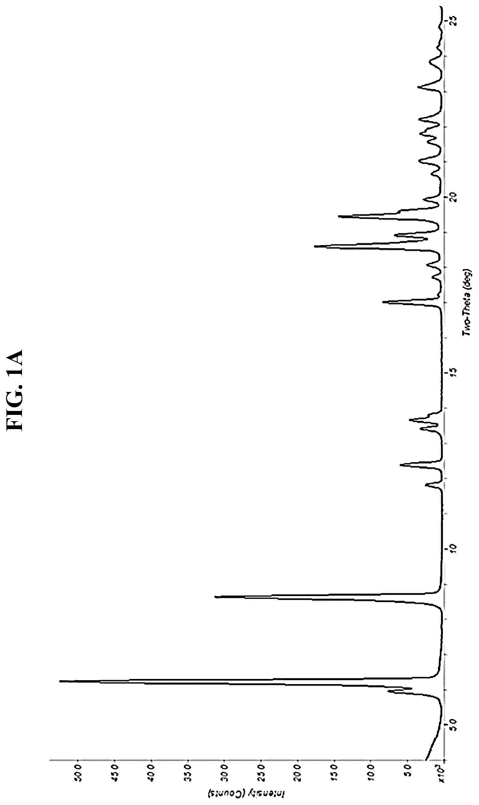 Patent US12304938 — Processes and intermediates for preparing tirzepatide — Figure 1