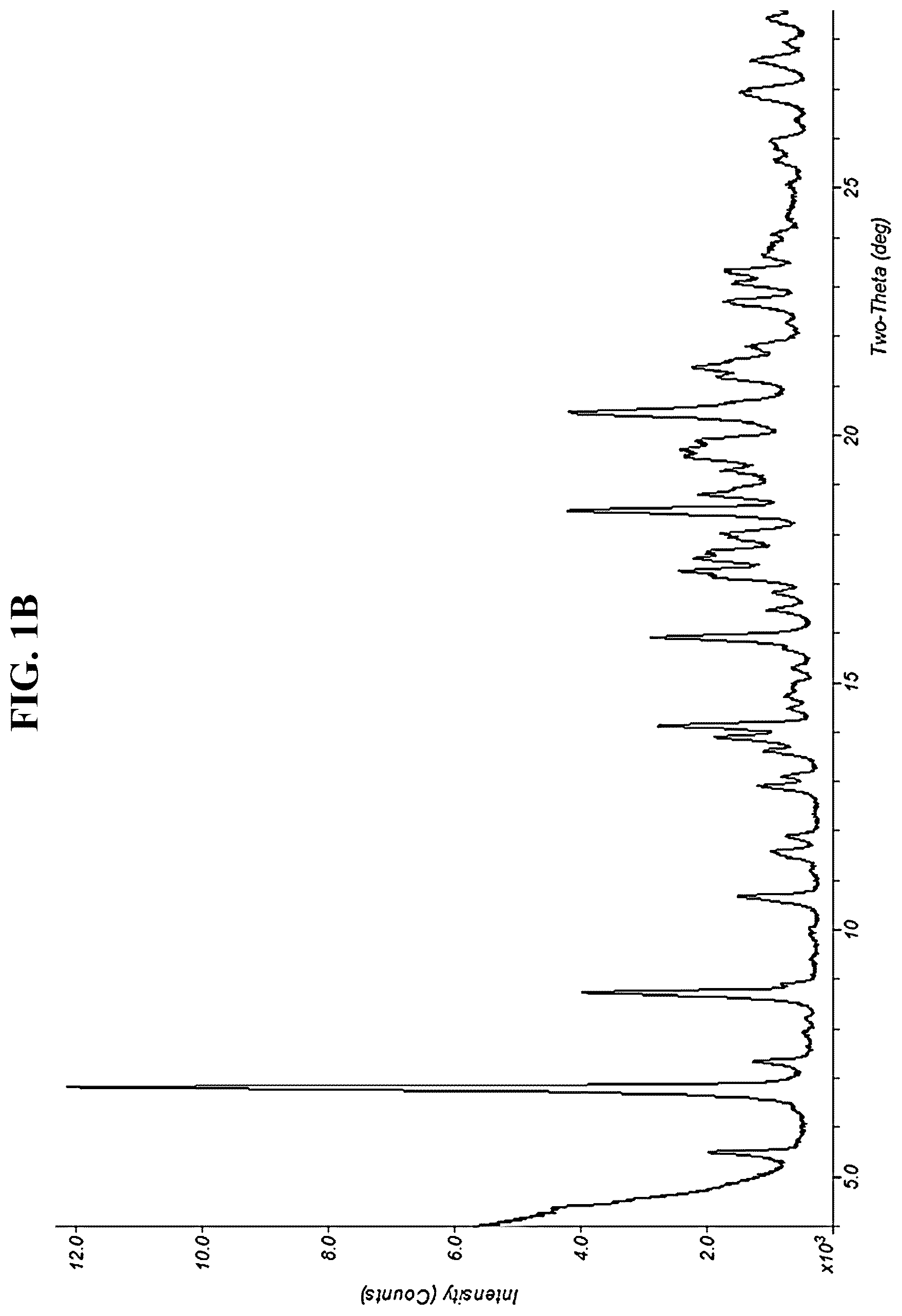 Patent US12304938 Figure 2 – Processes and intermediates for preparing tirzepatide