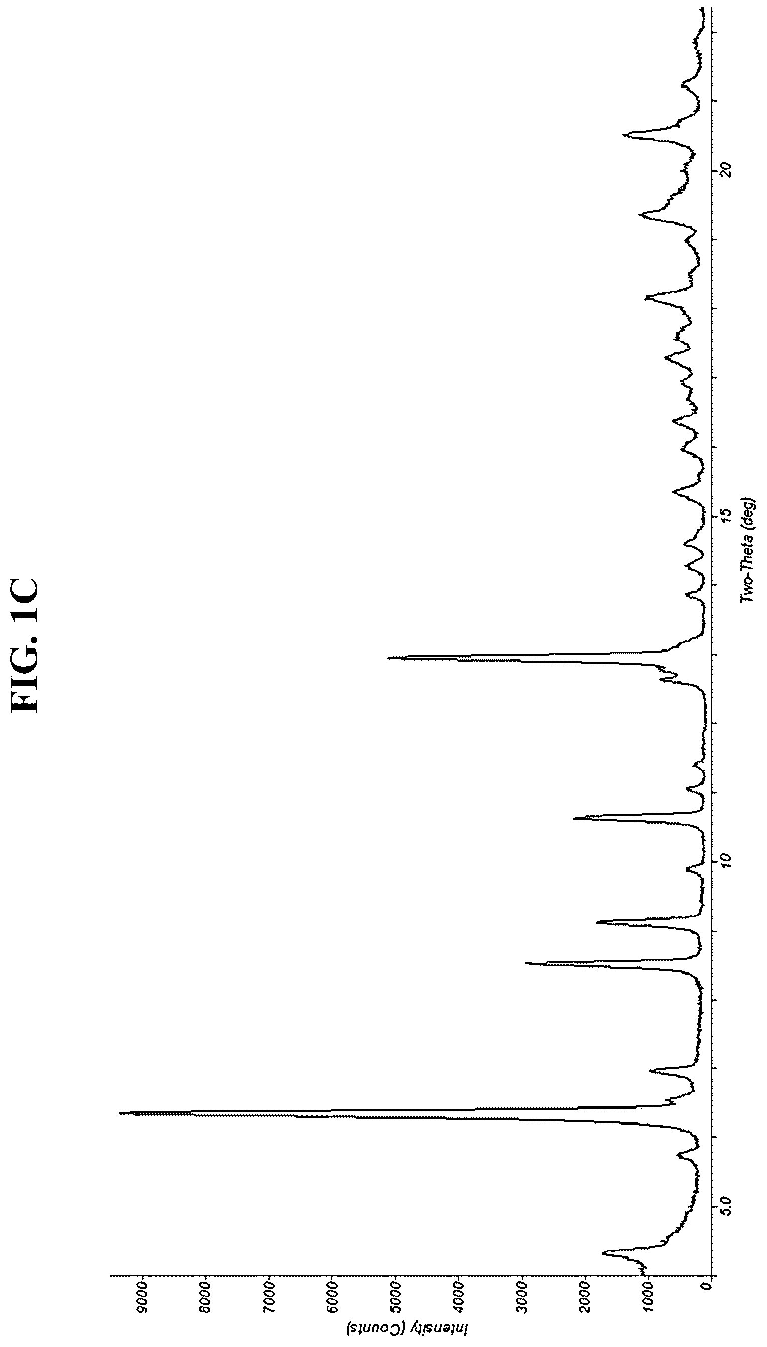 Patent US12304938 Figure 3 – Processes and intermediates for preparing tirzepatide