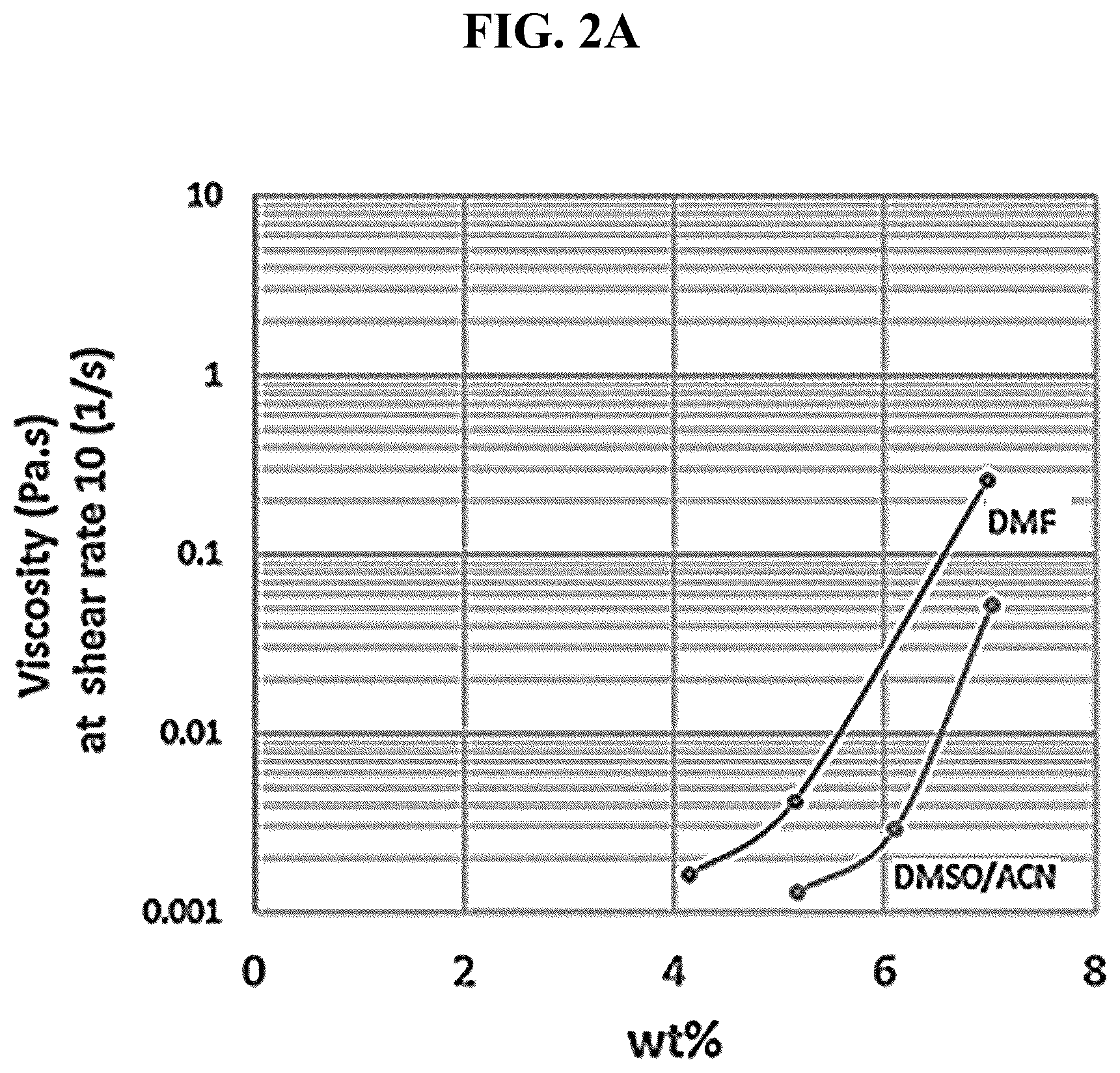 Patent US12304938 Figure 4 – Processes and intermediates for preparing tirzepatide