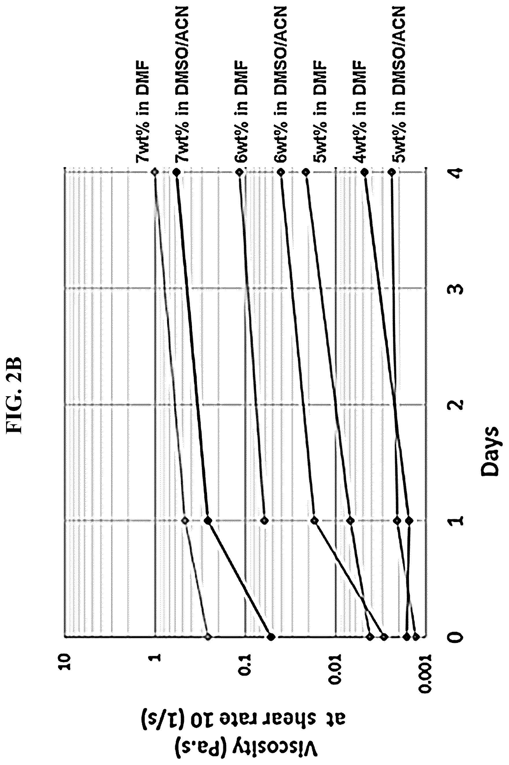 Patent US12304938 Figure 5 – Processes and intermediates for preparing tirzepatide