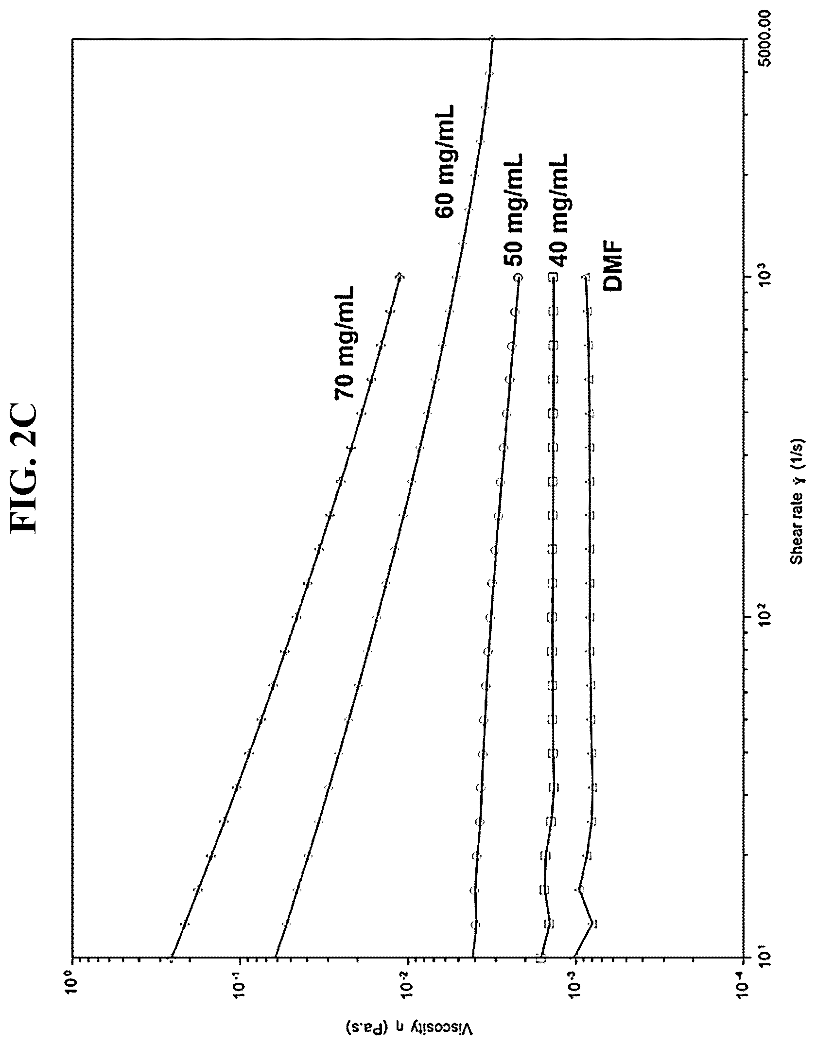 Patent US12304938 Figure 6 – Processes and intermediates for preparing tirzepatide