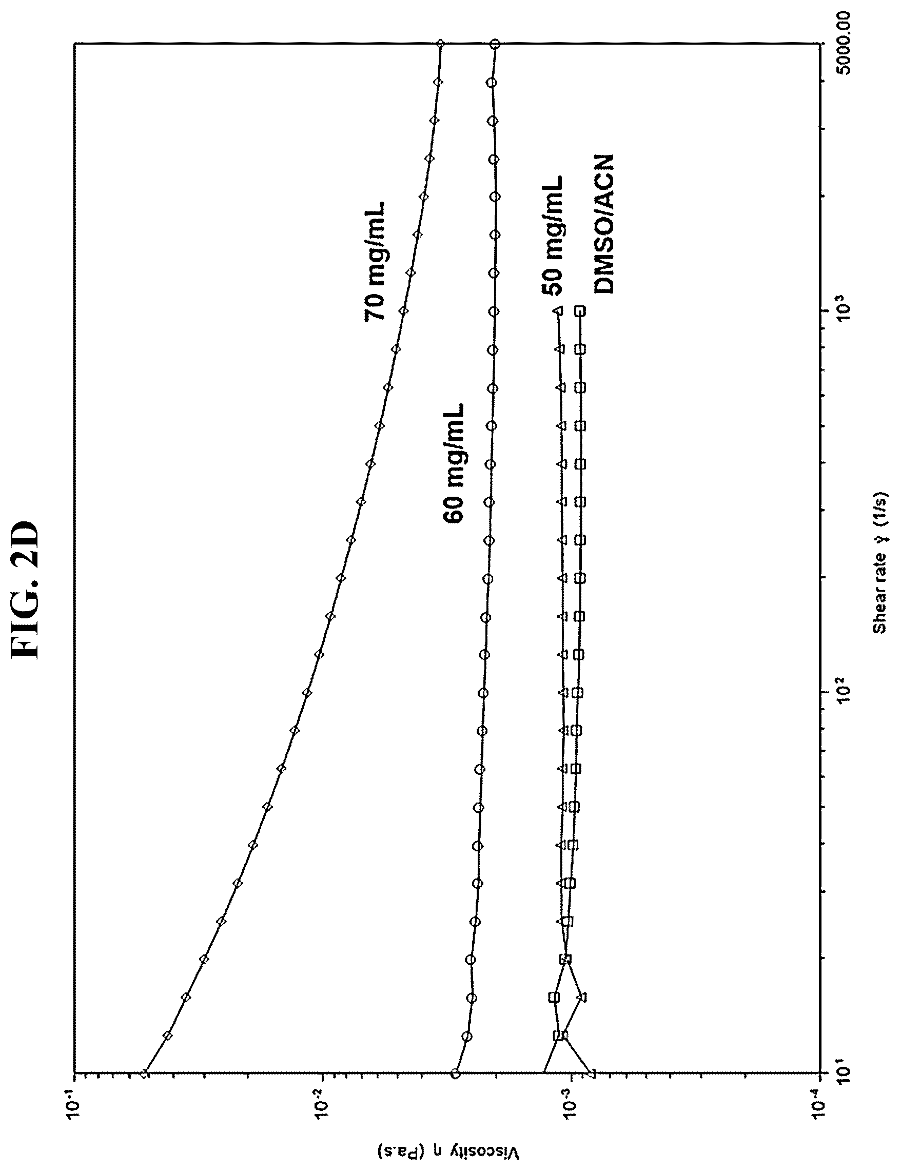 Patent US12304938 Figure 7 – Processes and intermediates for preparing tirzepatide