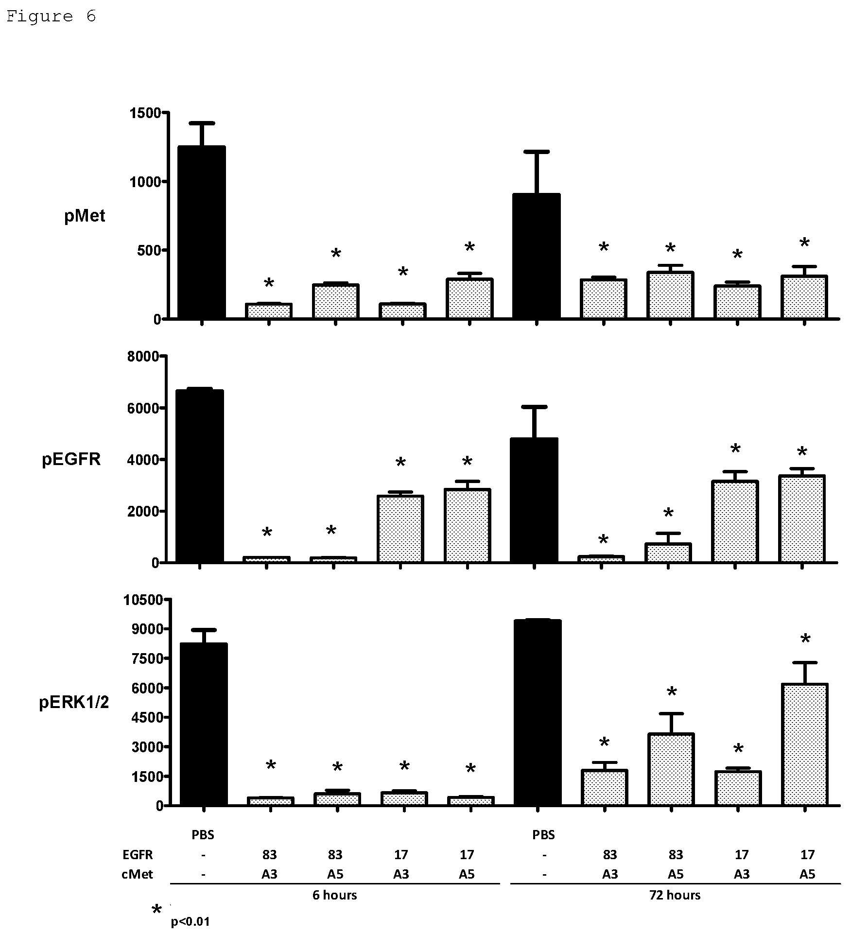 Patent US12304939 Figure 8 – EGFR and C-met fibronectin type III domain binding molecules