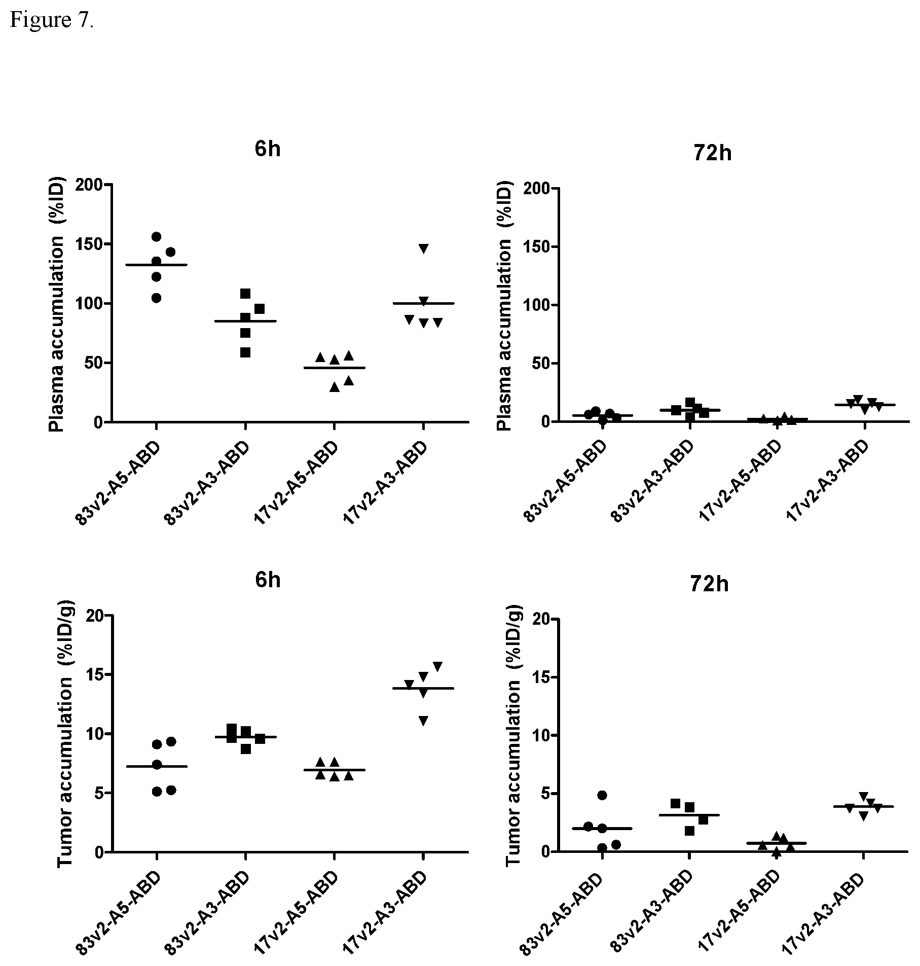 Patent US12304939 Figure 9 – EGFR and C-met fibronectin type III domain binding molecules