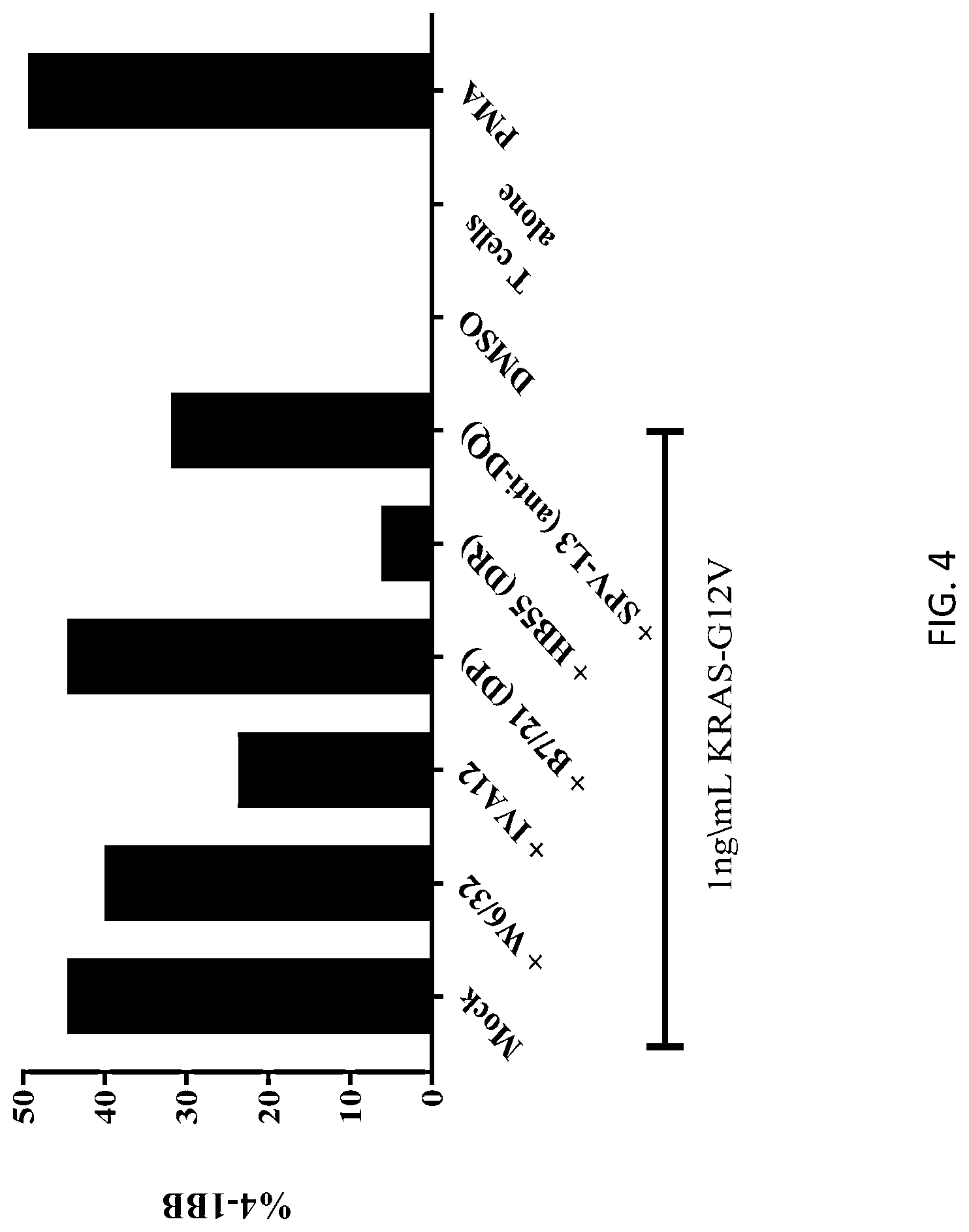 Patent US12304940 Figure 4 – HLA class II-restricted t cell receptors against mutated RAS