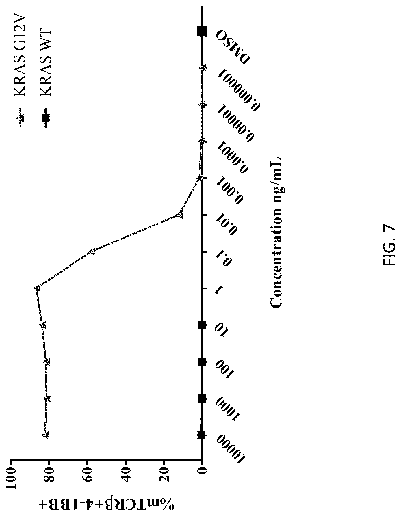 Patent US12304940 Figure 7 – HLA class II-restricted t cell receptors against mutated RAS