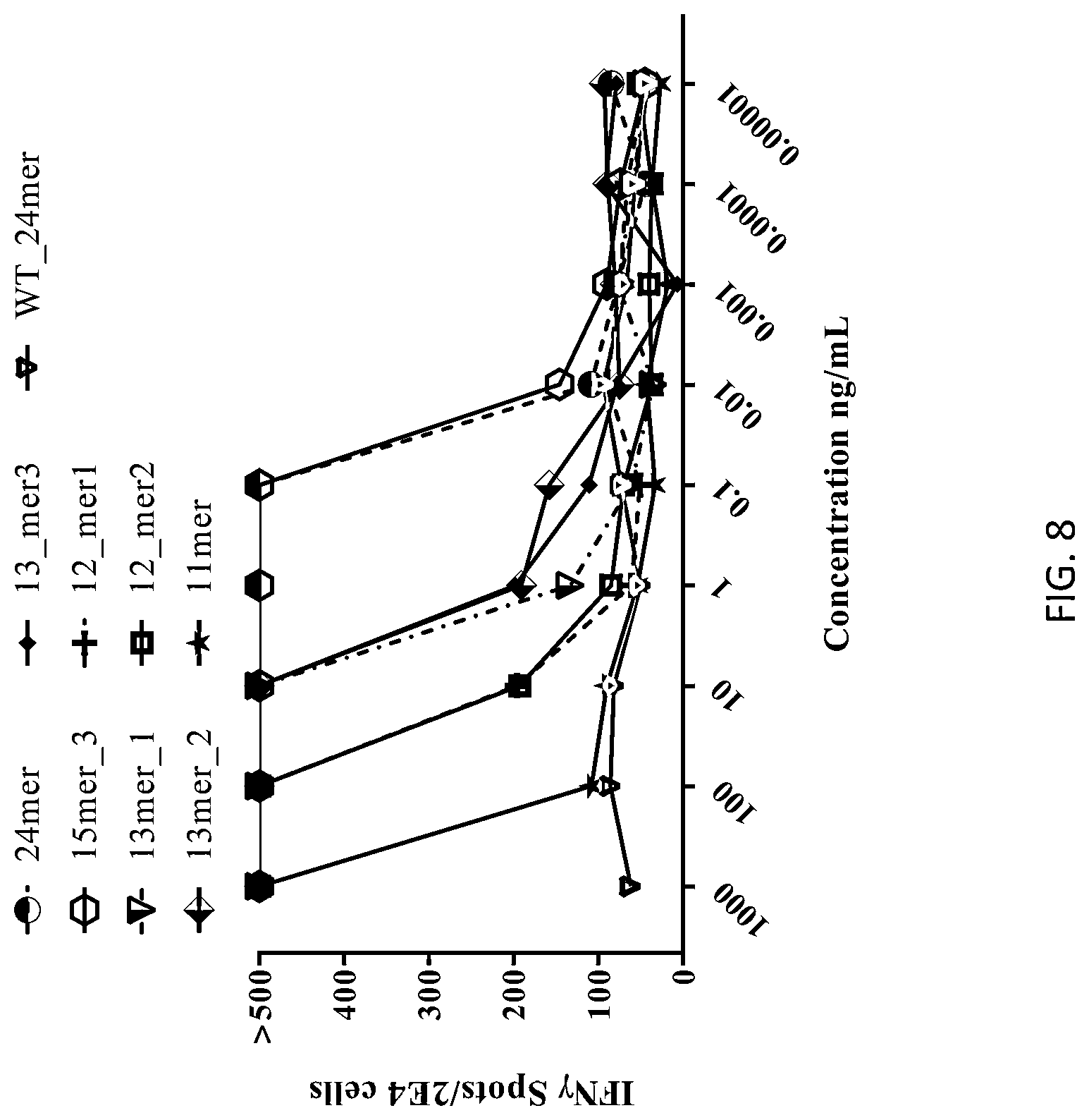 Patent US12304940 Figure 8 – HLA class II-restricted t cell receptors against mutated RAS