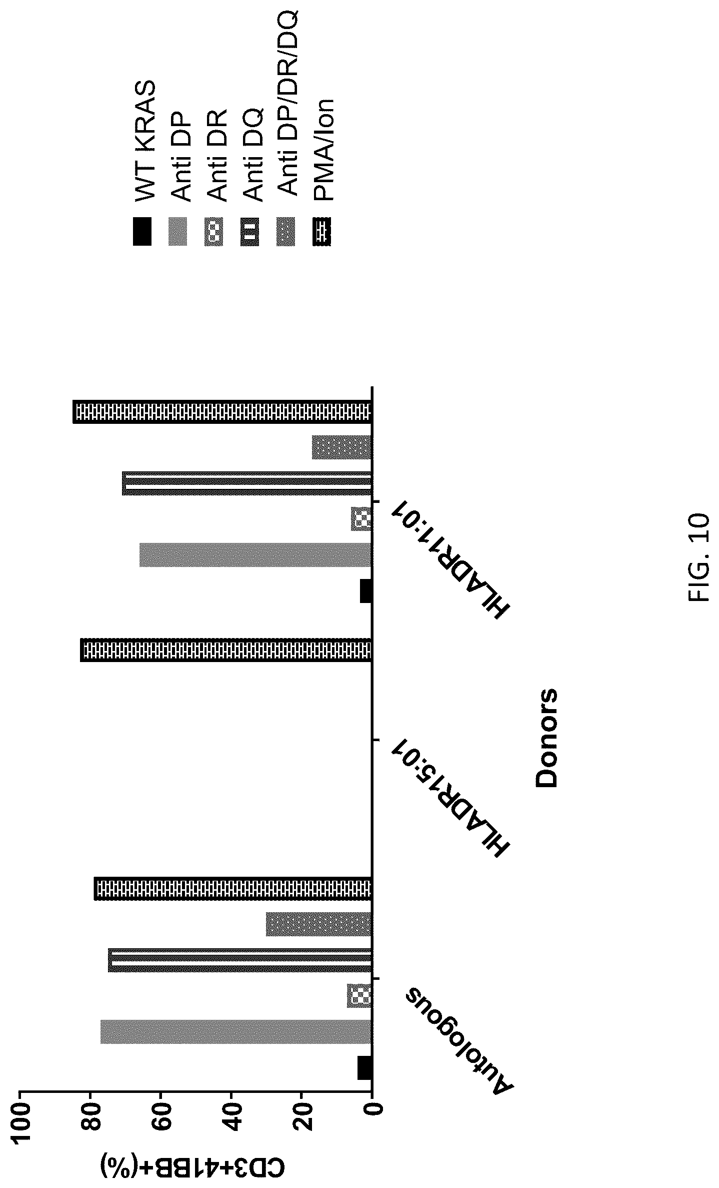 Patent US12304940 Figure 10 – HLA class II-restricted t cell receptors against mutated RAS