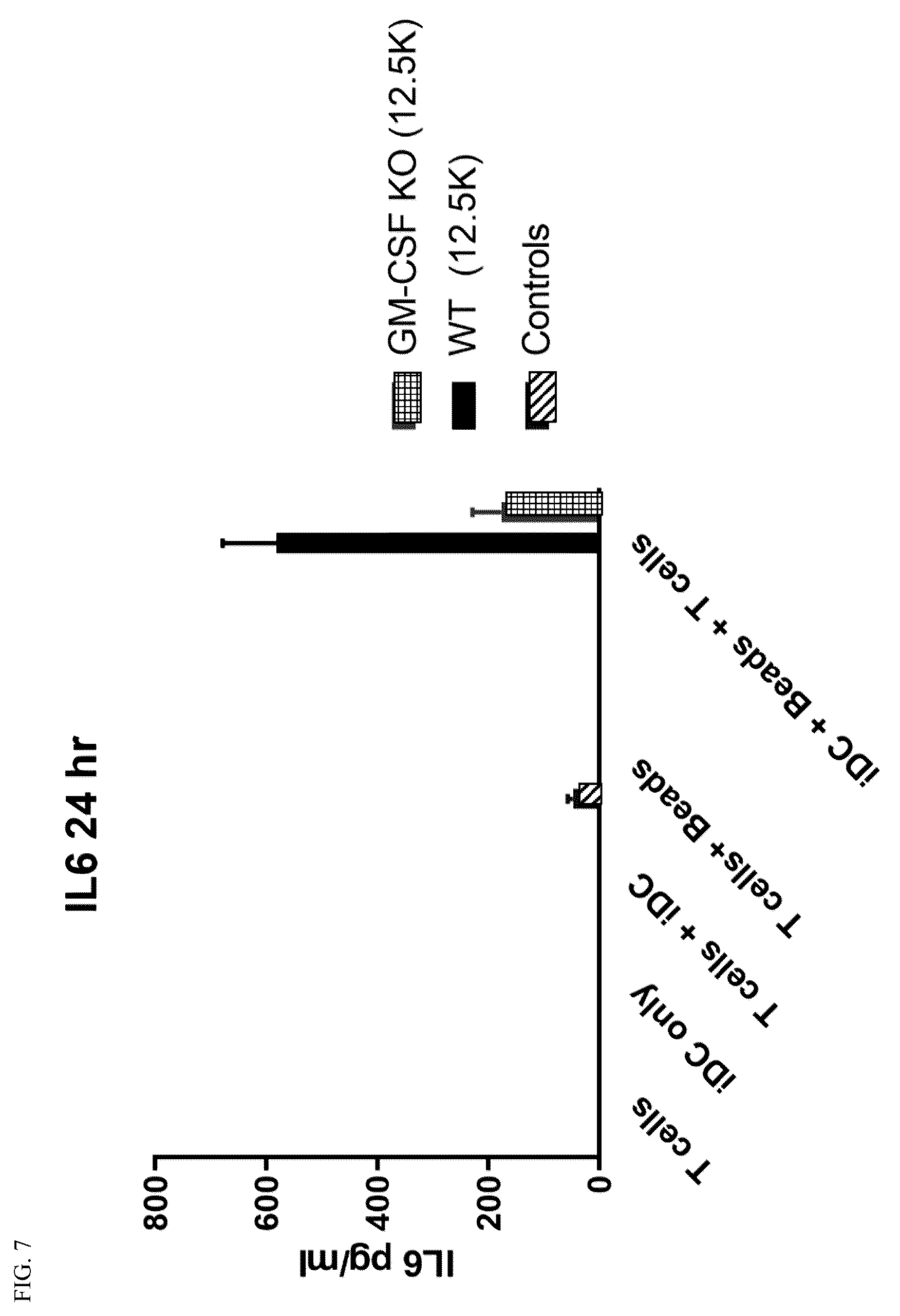 Patent US12304941 Figure 5 – Suppression of cytokine release syndrome in chimeric antigen receptor cell therapy