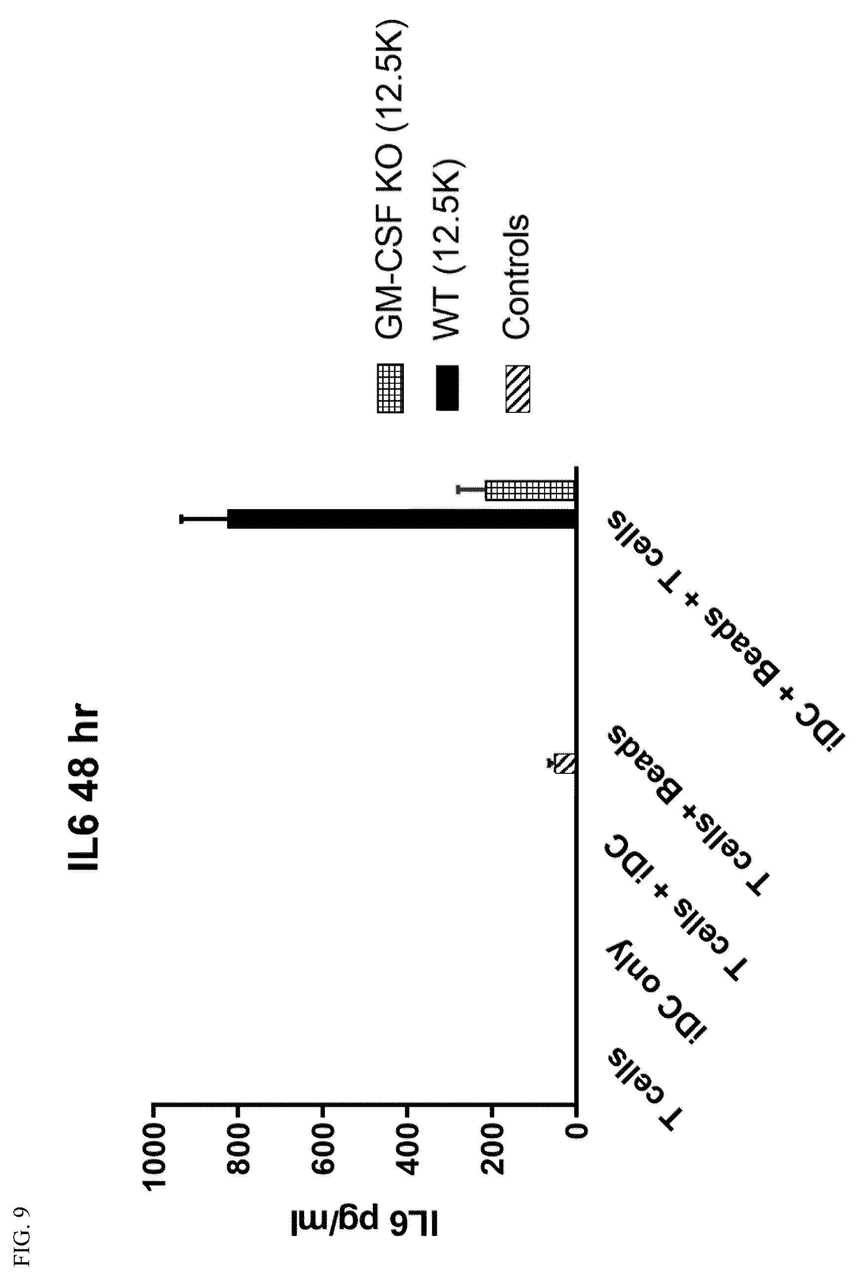 Patent US12304941 Figure 7 – Suppression of cytokine release syndrome in chimeric antigen receptor cell therapy