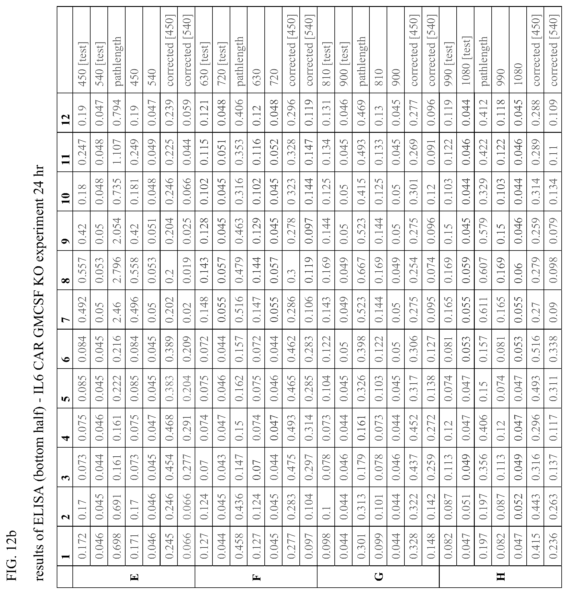 Patent US12304941 Figure 11 – Suppression of cytokine release syndrome in chimeric antigen receptor cell therapy