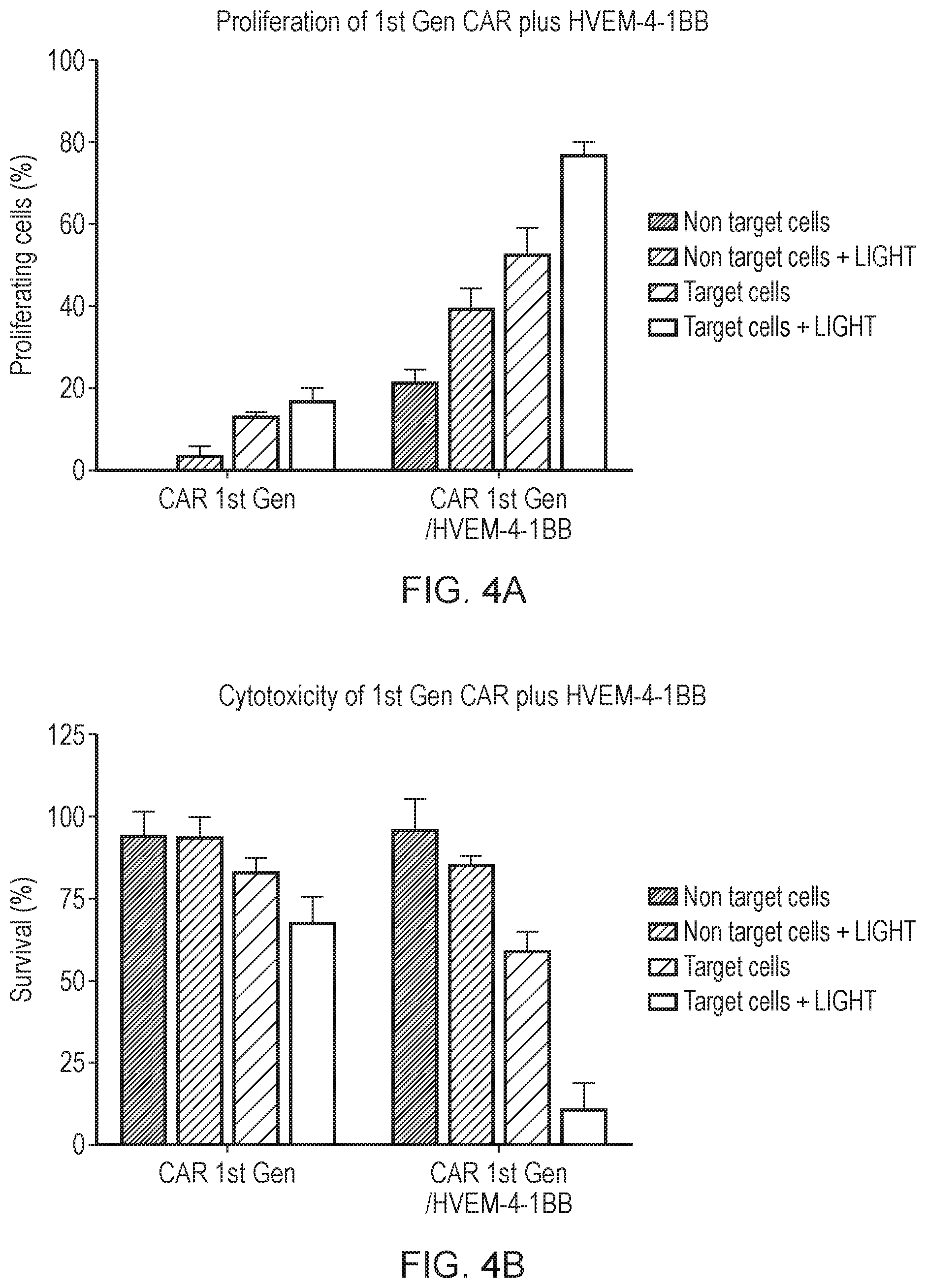 Patent US12304942 Figure 4 – Cell comprising a chimeric antigen receptor or a transgenic T-cell receptor and comprising a chimeric TNF receptor