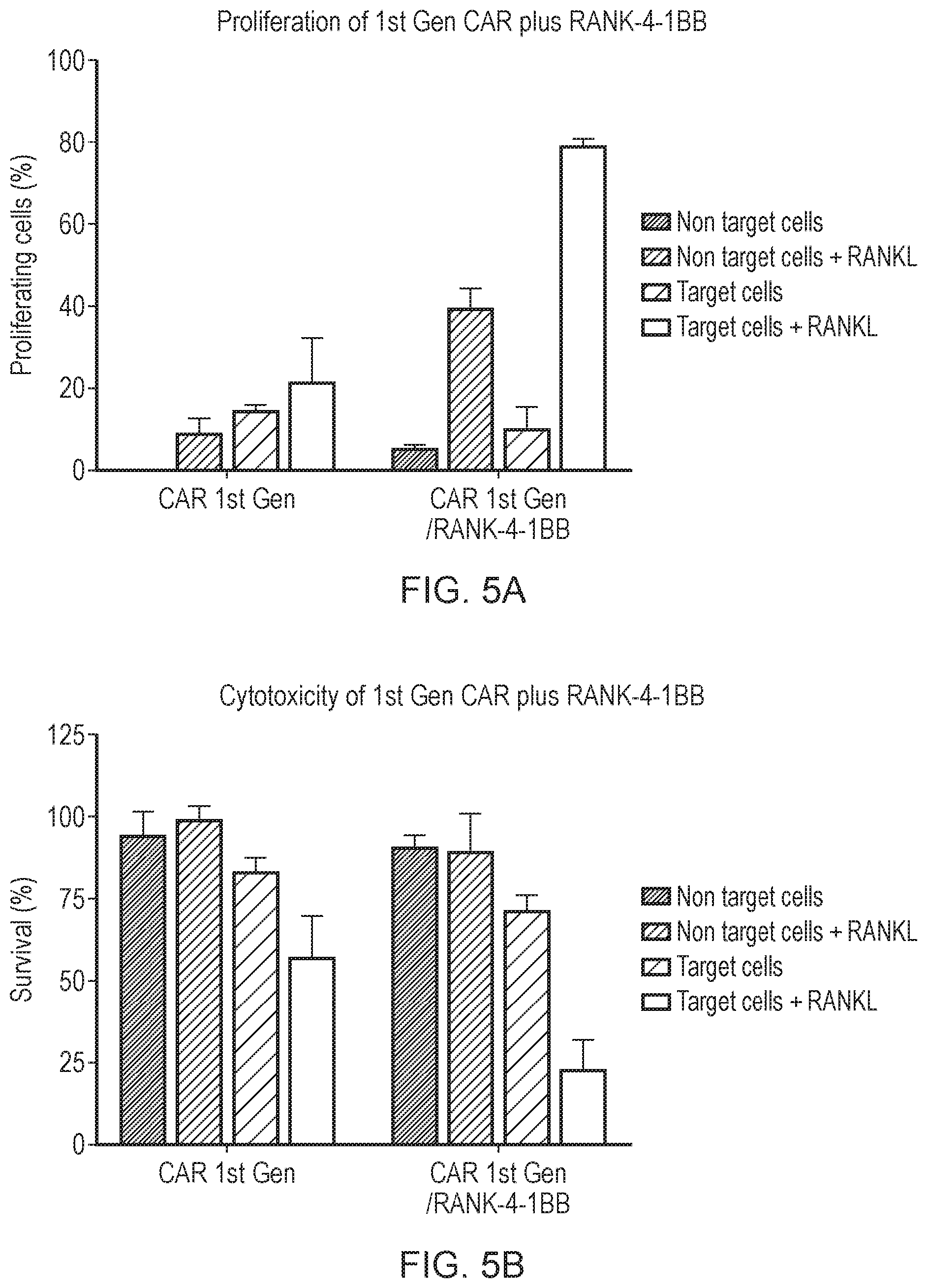 Patent US12304942 Figure 5 – Cell comprising a chimeric antigen receptor or a transgenic T-cell receptor and comprising a chimeric TNF receptor