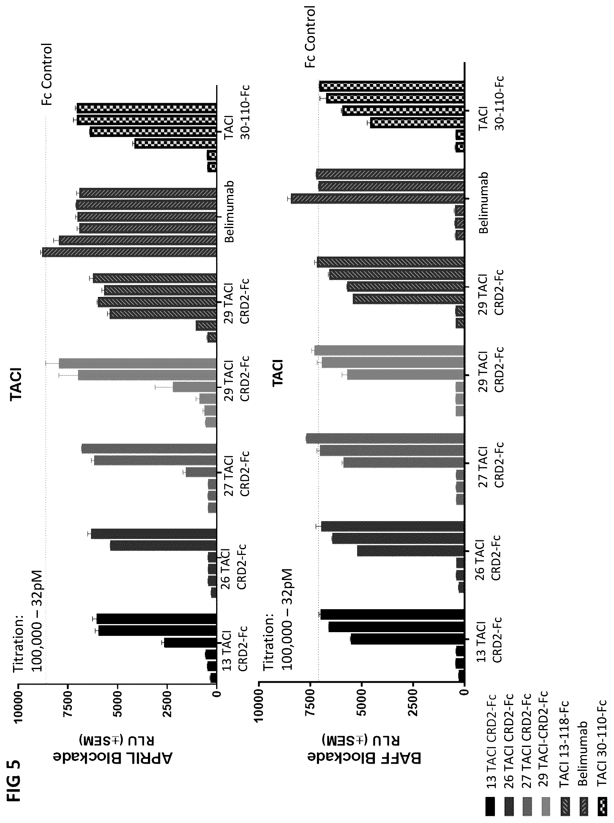 Patent US12304943 Figure 5 – April and BAFF inhibitory immunomodulatory proteins and methods of use thereof