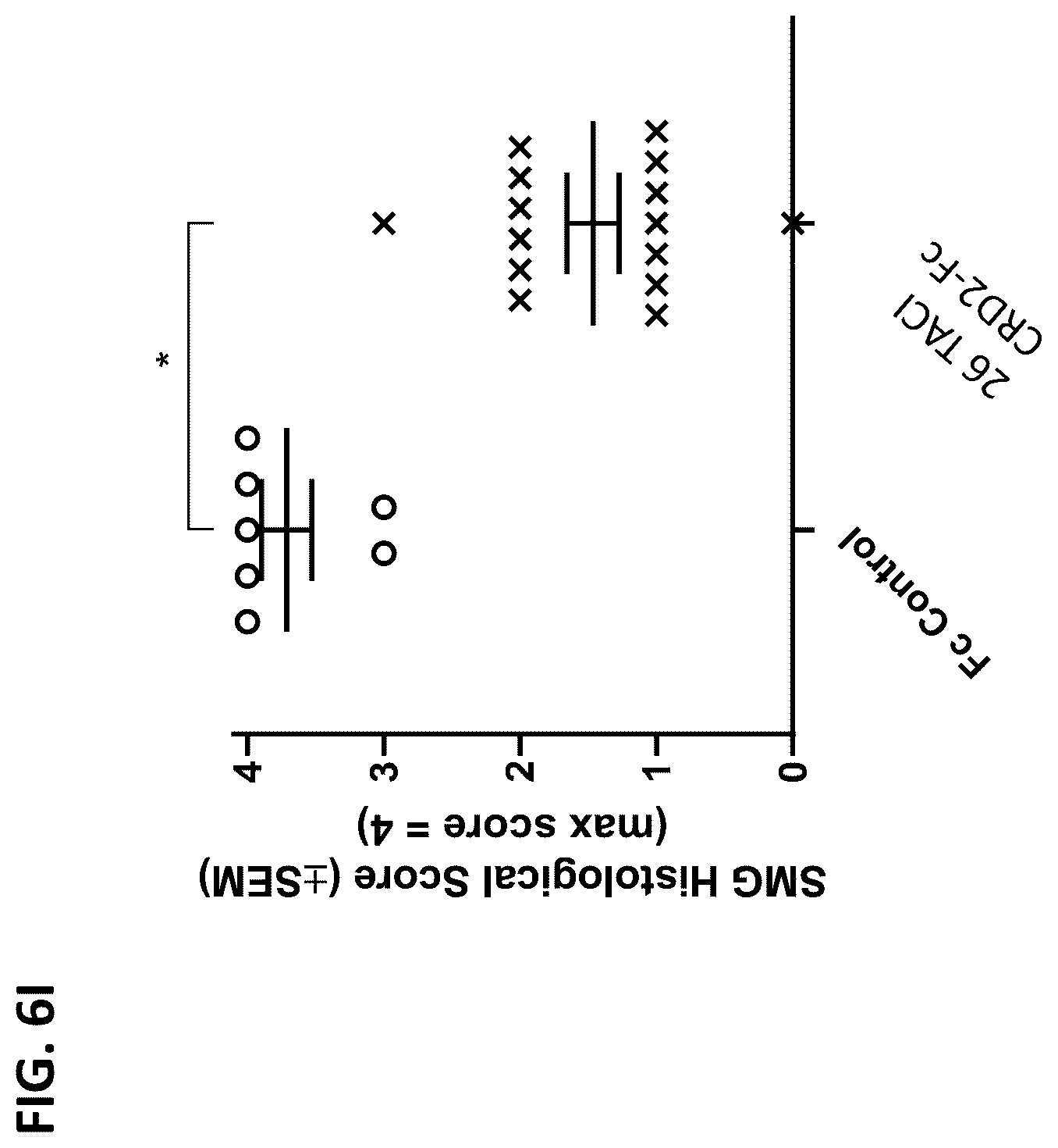 Patent US12304943 Figure 11 – April and BAFF inhibitory immunomodulatory proteins and methods of use thereof