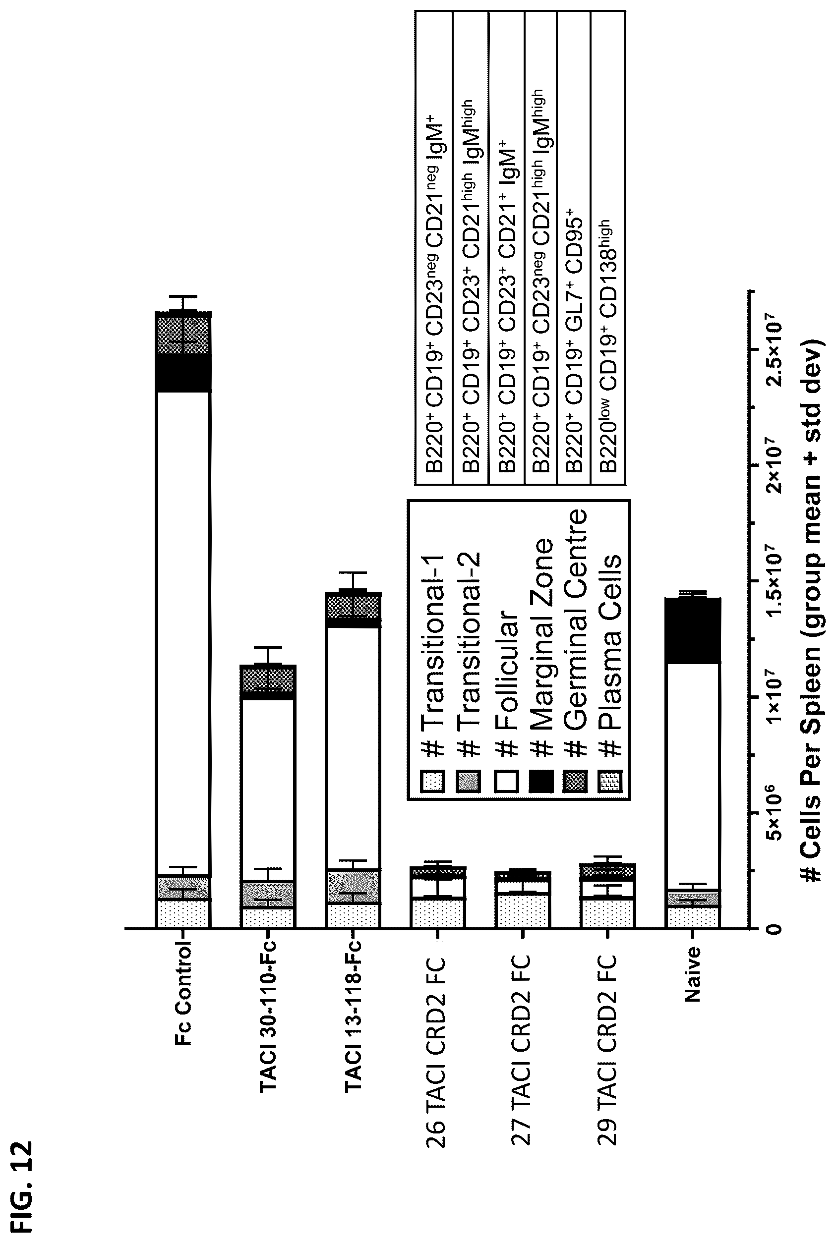 Patent US12304943 Figure 17 – April and BAFF inhibitory immunomodulatory proteins and methods of use thereof