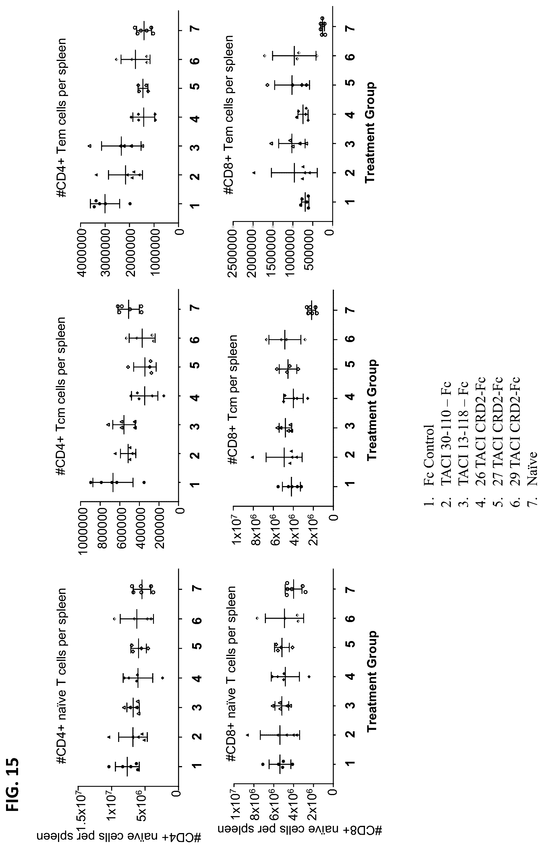 Patent US12304943 Figure 20 – April and BAFF inhibitory immunomodulatory proteins and methods of use thereof