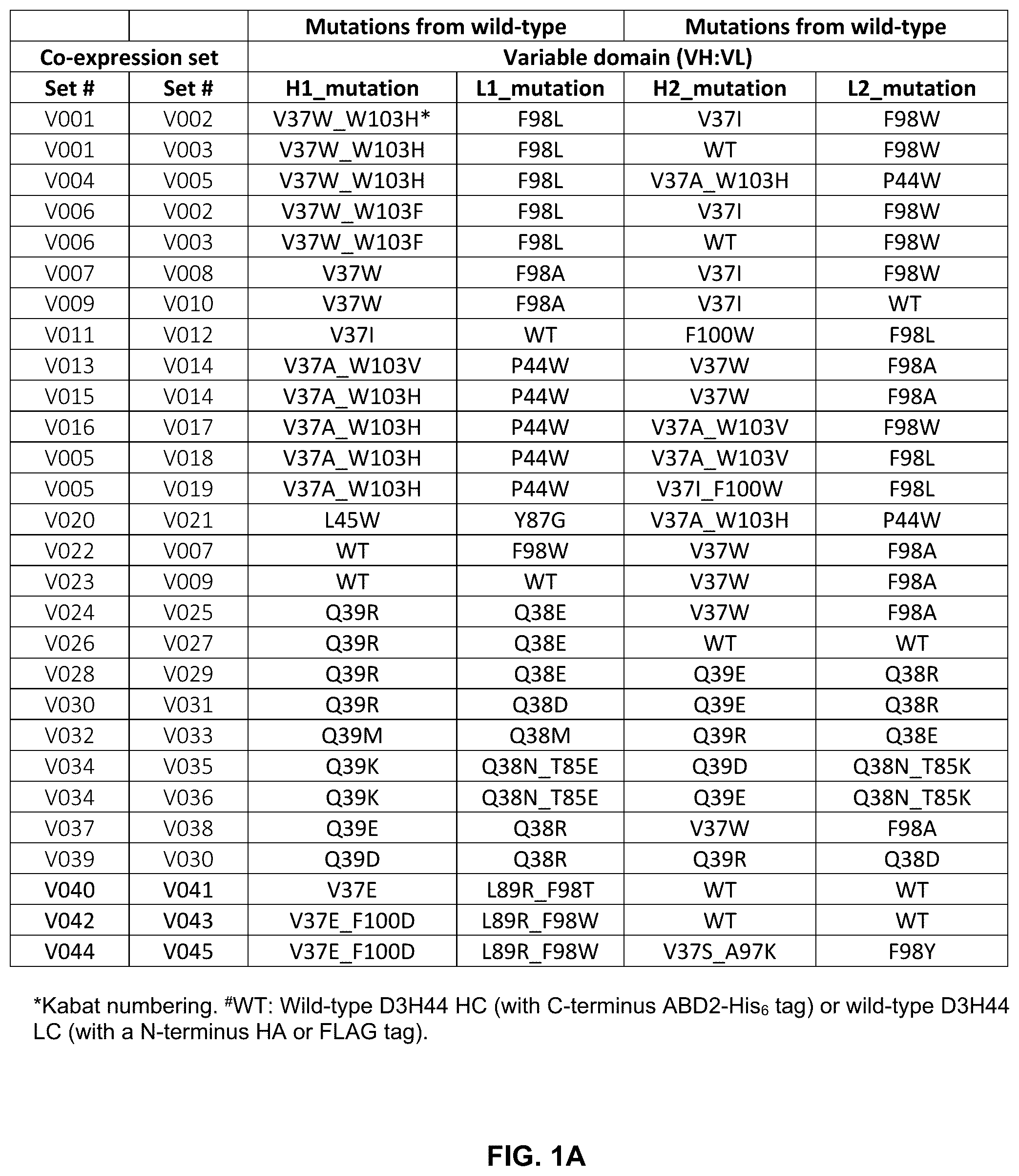 Patent US12304945 Figure 1 – Engineered immunoglobulin heavy chain-light chain pairs and uses thereof