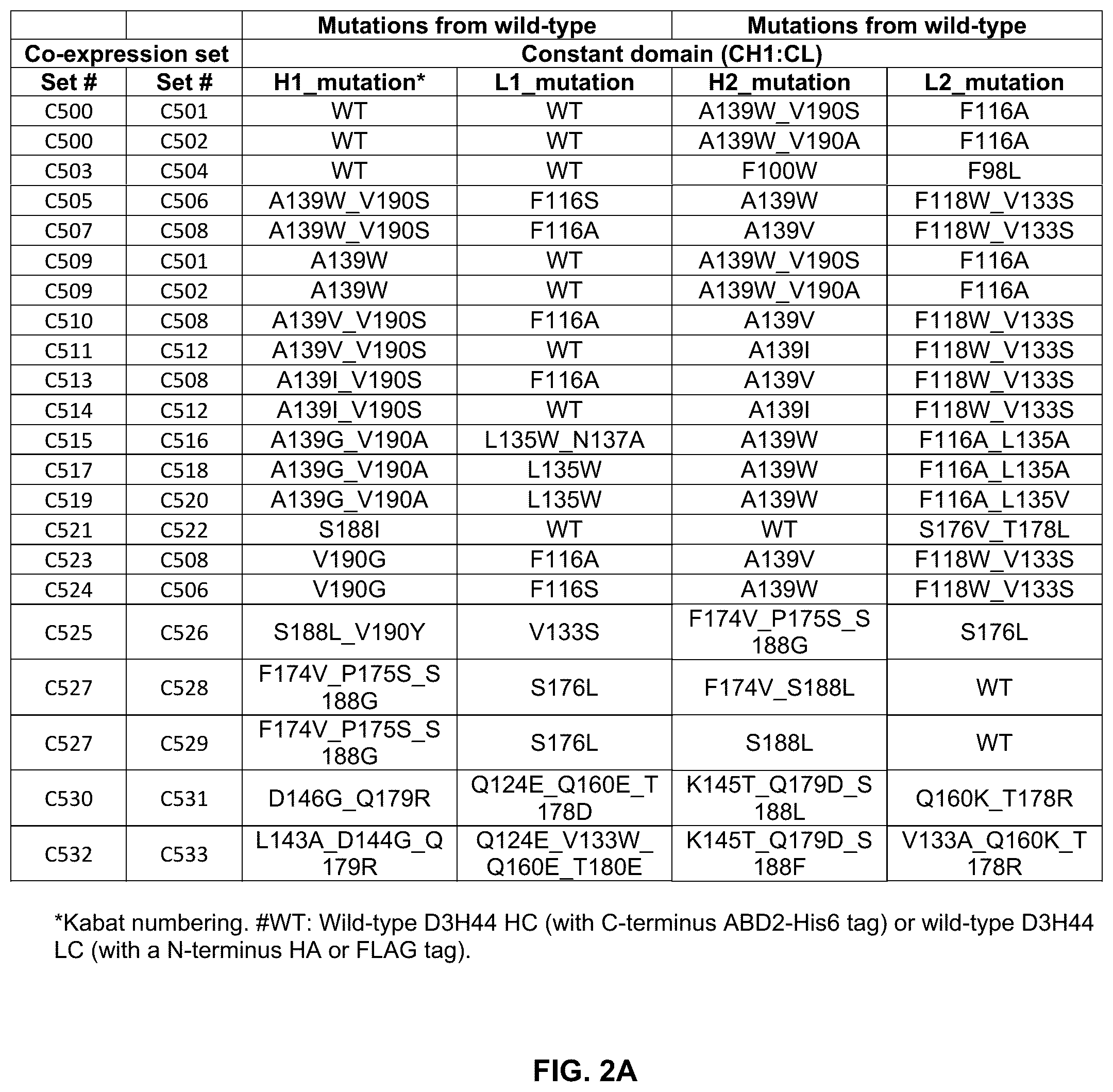 Patent US12304945 Figure 3 – Engineered immunoglobulin heavy chain-light chain pairs and uses thereof