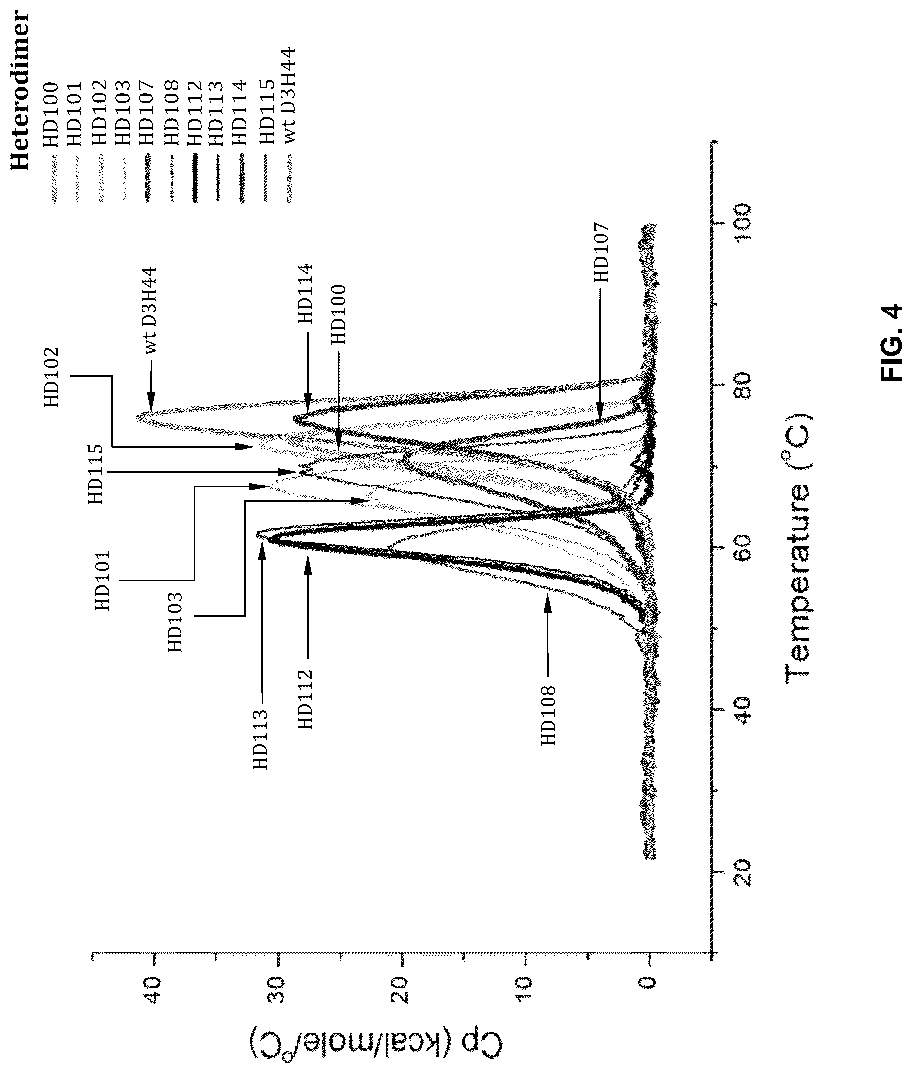 Patent US12304945 Figure 6 – Engineered immunoglobulin heavy chain-light chain pairs and uses thereof