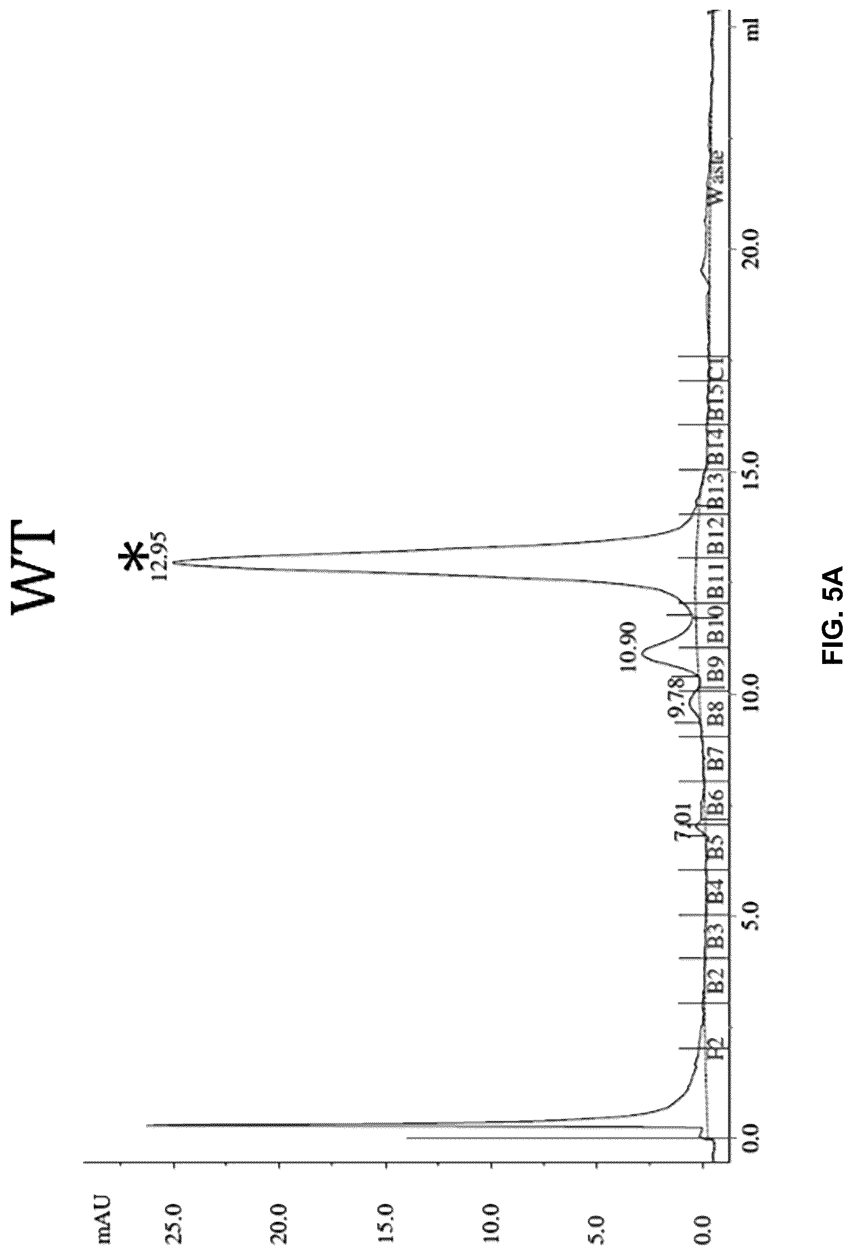 Patent US12304945 Figure 7 – Engineered immunoglobulin heavy chain-light chain pairs and uses thereof