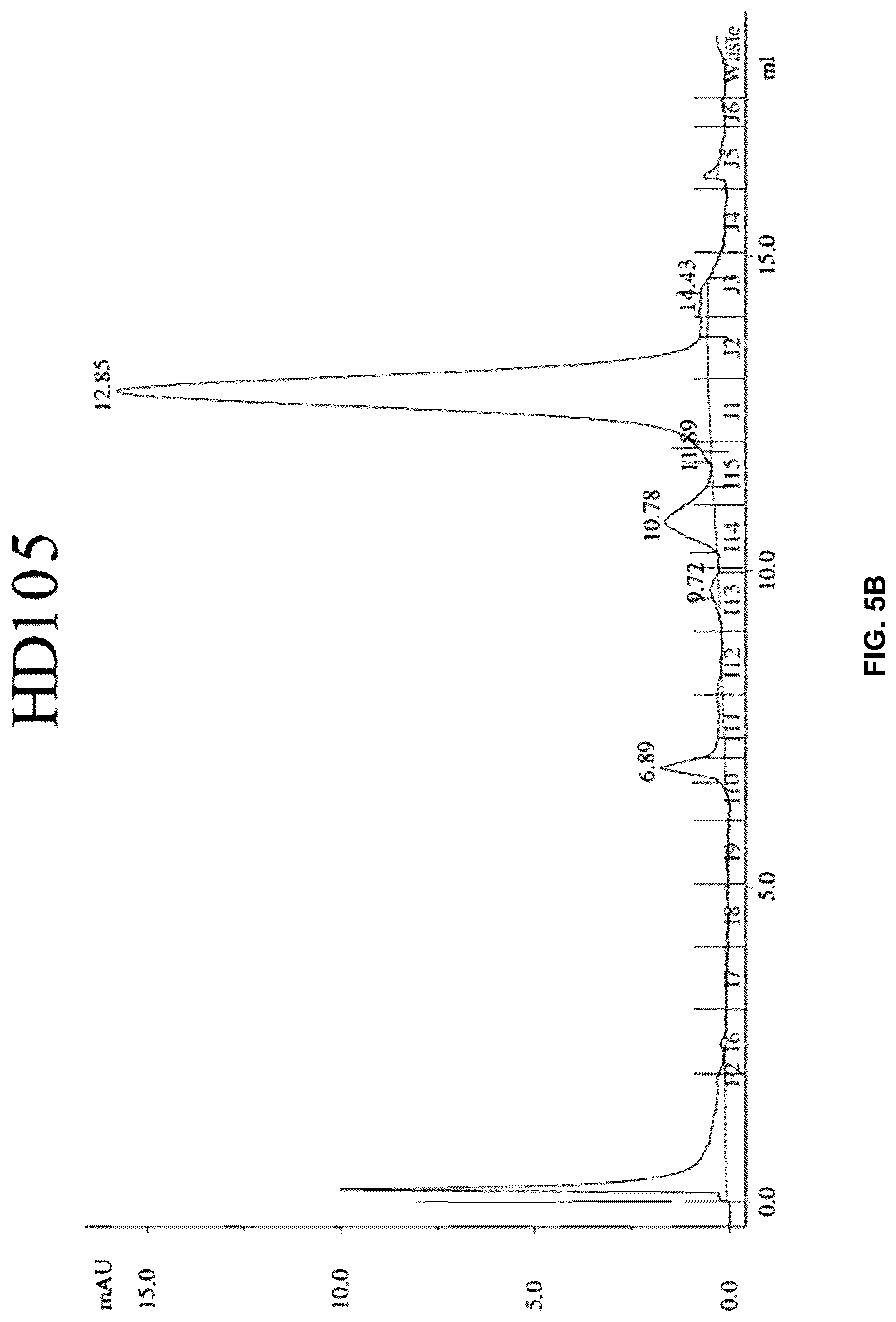 Patent US12304945 Figure 8 – Engineered immunoglobulin heavy chain-light chain pairs and uses thereof