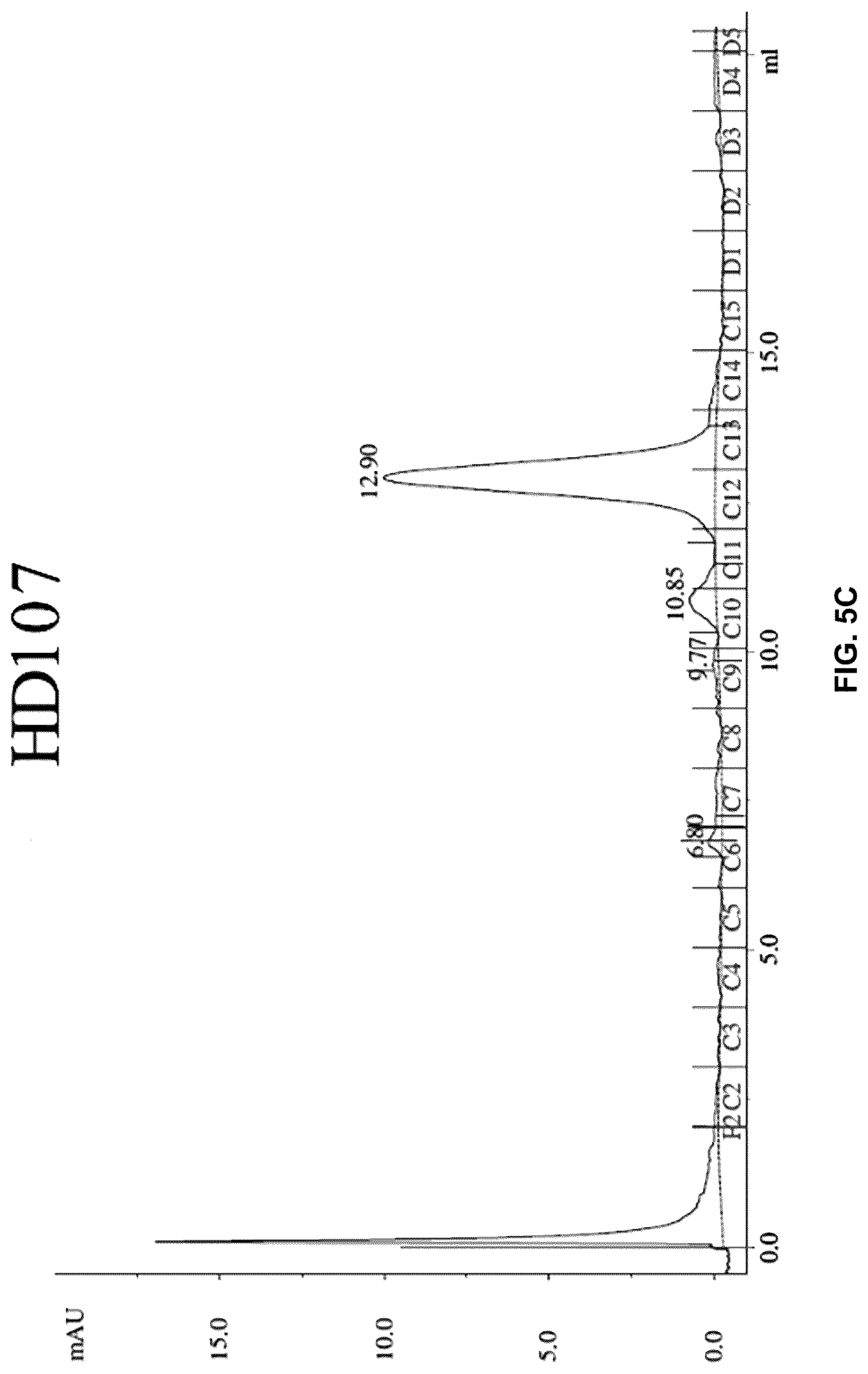 Patent US12304945 Figure 9 – Engineered immunoglobulin heavy chain-light chain pairs and uses thereof