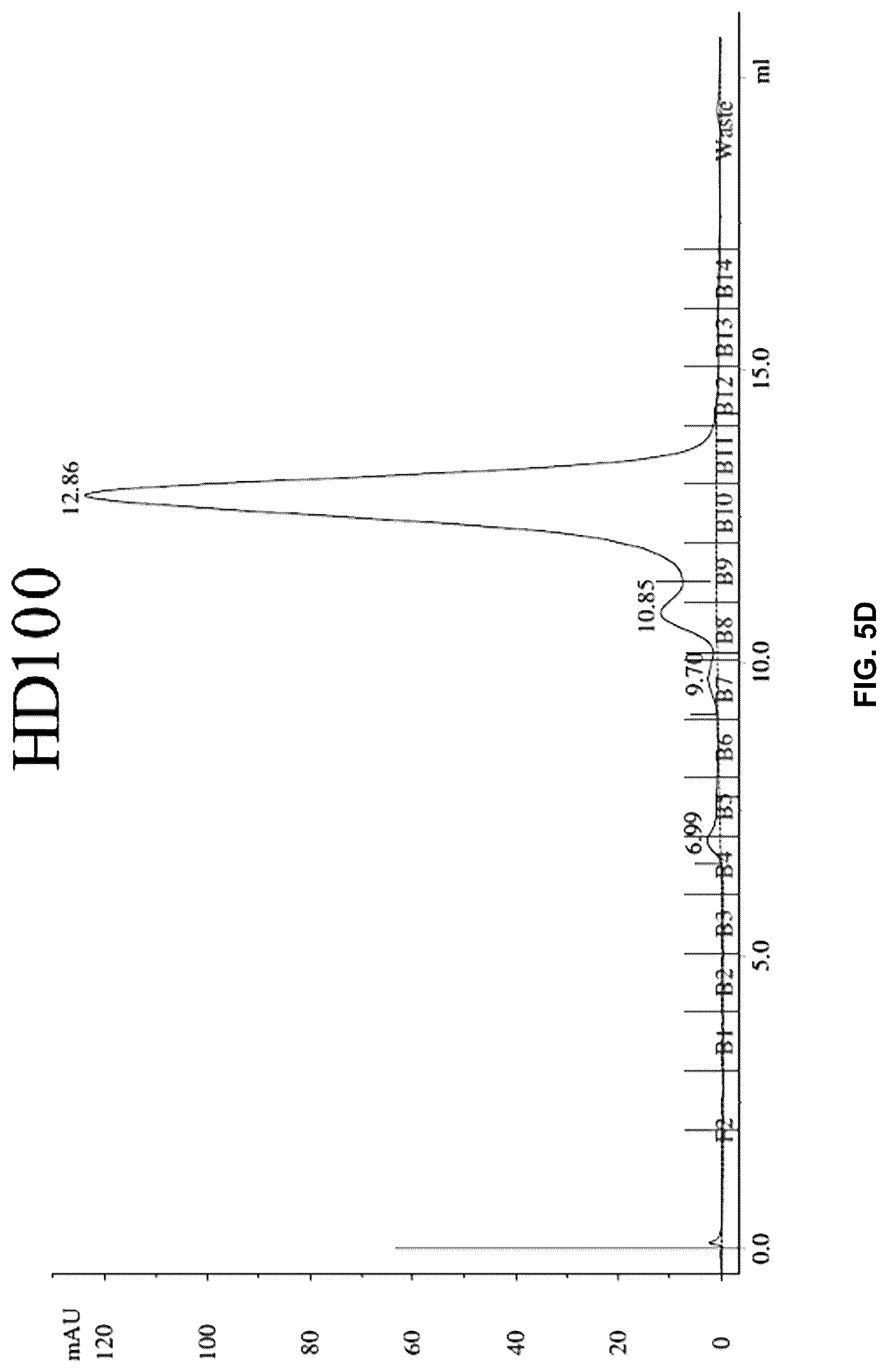 Patent US12304945 Figure 10 – Engineered immunoglobulin heavy chain-light chain pairs and uses thereof