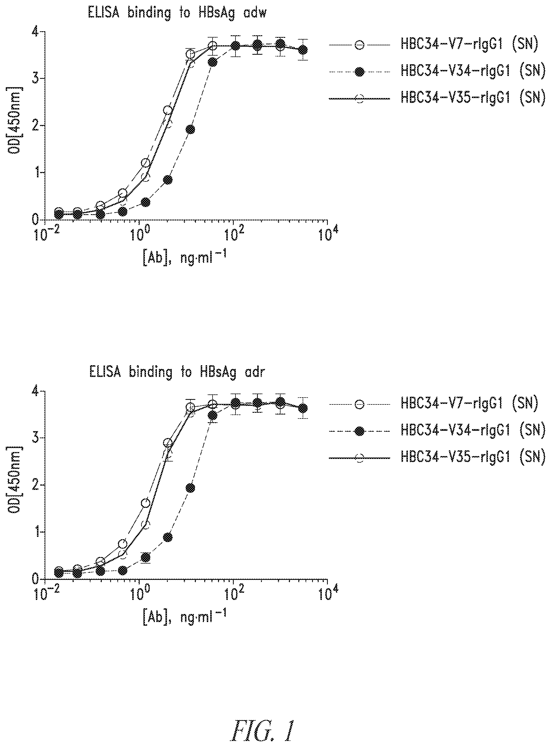 Patent US12304946 Figure 1 – Antibodies that neutralize hepatitis B virus and uses thereof