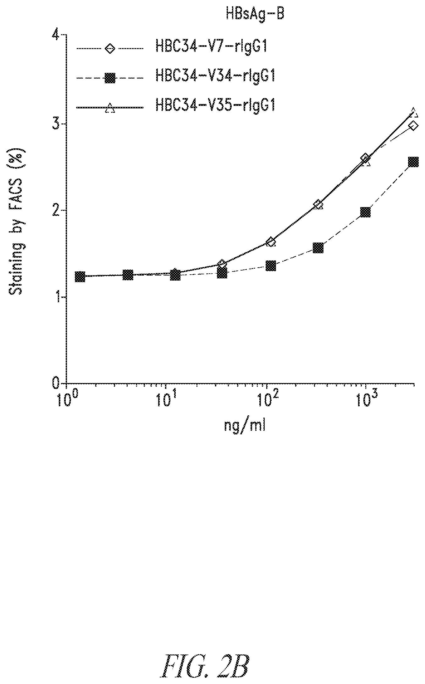 Patent US12304946 Figure 3 – Antibodies that neutralize hepatitis B virus and uses thereof