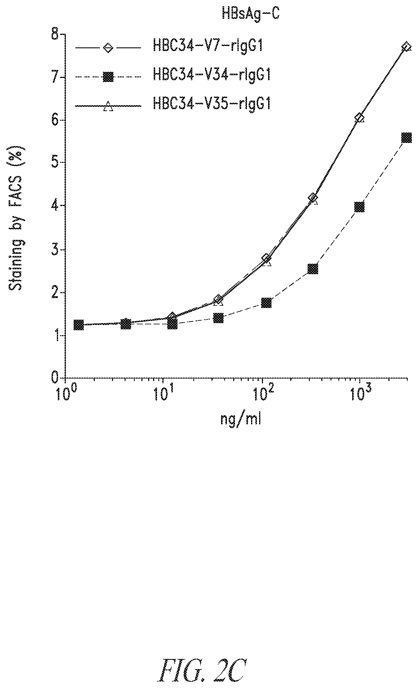 Patent US12304946 Figure 4 – Antibodies that neutralize hepatitis B virus and uses thereof