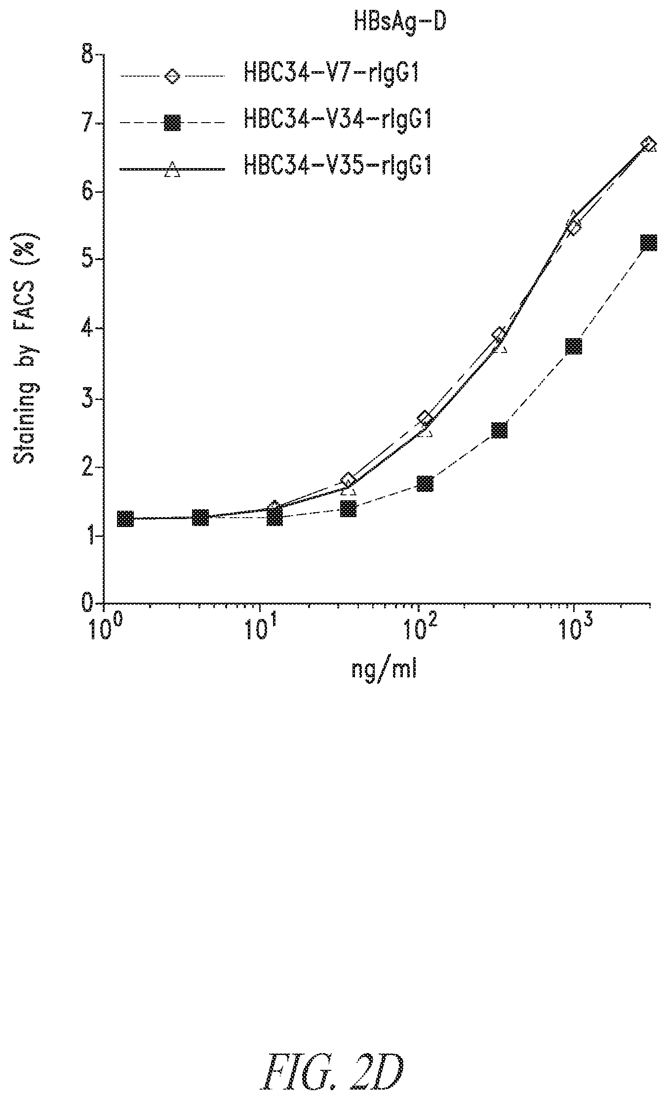 Patent US12304946 Figure 5 – Antibodies that neutralize hepatitis B virus and uses thereof