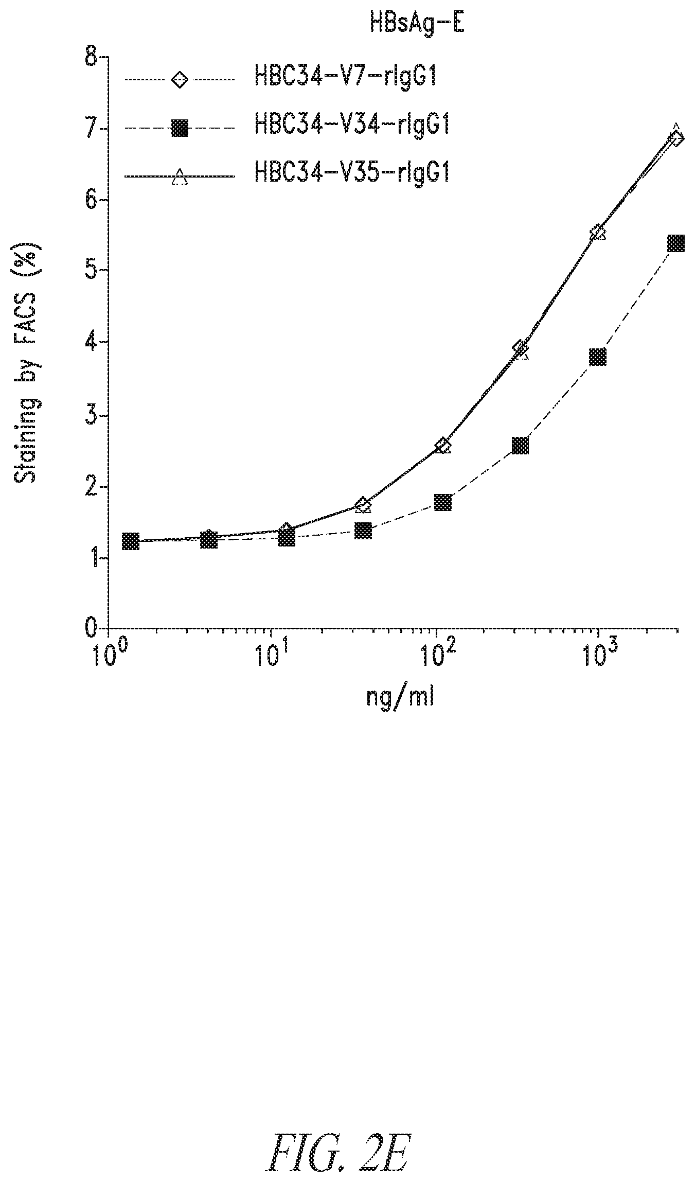 Patent US12304946 Figure 6 – Antibodies that neutralize hepatitis B virus and uses thereof
