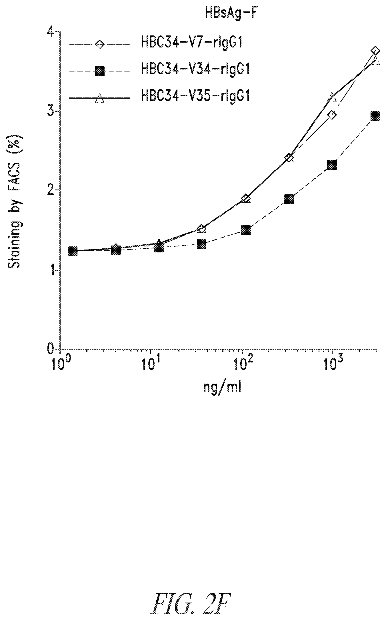 Patent US12304946 Figure 7 – Antibodies that neutralize hepatitis B virus and uses thereof