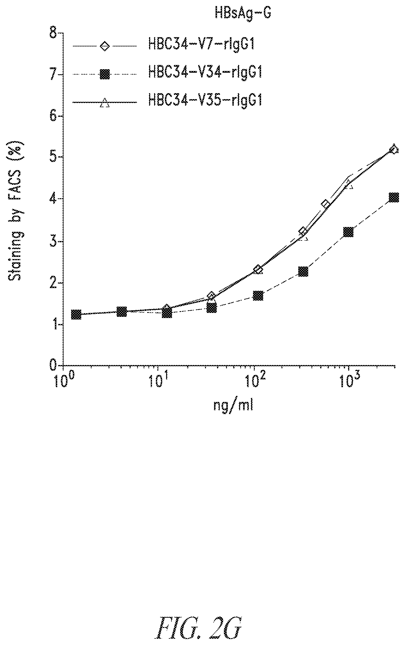 Patent US12304946 Figure 8 – Antibodies that neutralize hepatitis B virus and uses thereof