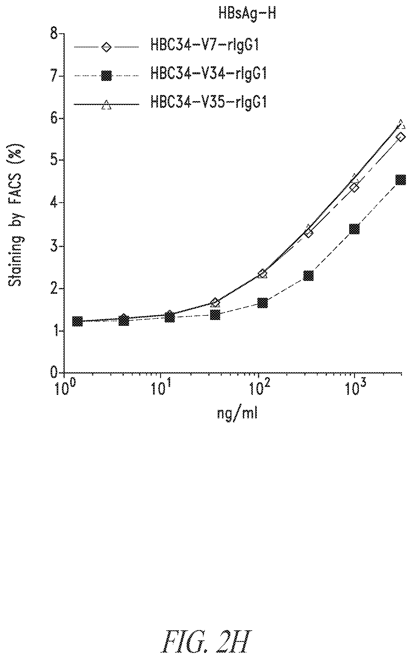 Patent US12304946 Figure 9 – Antibodies that neutralize hepatitis B virus and uses thereof
