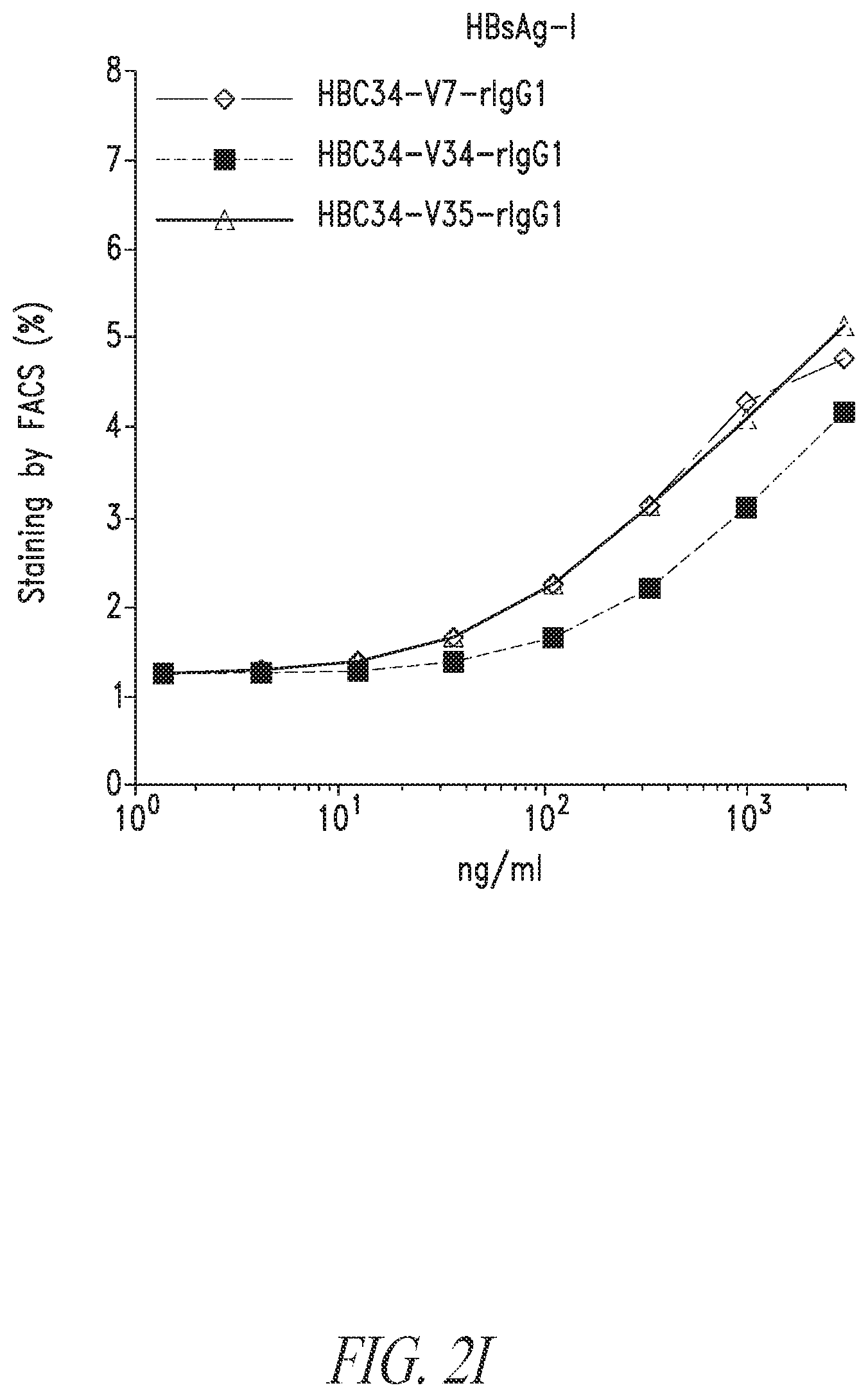 Patent US12304946 Figure 10 – Antibodies that neutralize hepatitis B virus and uses thereof