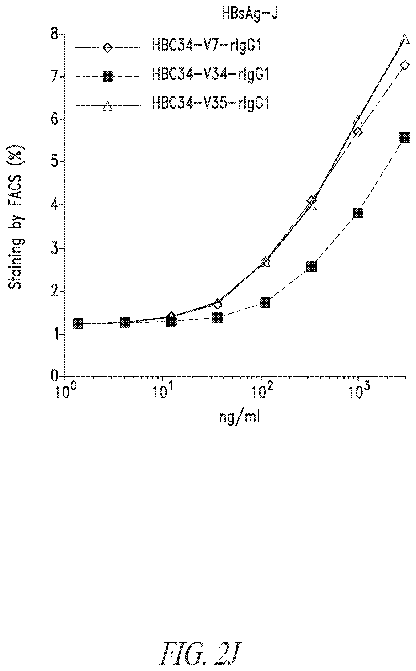 Patent US12304946 Figure 11 – Antibodies that neutralize hepatitis B virus and uses thereof