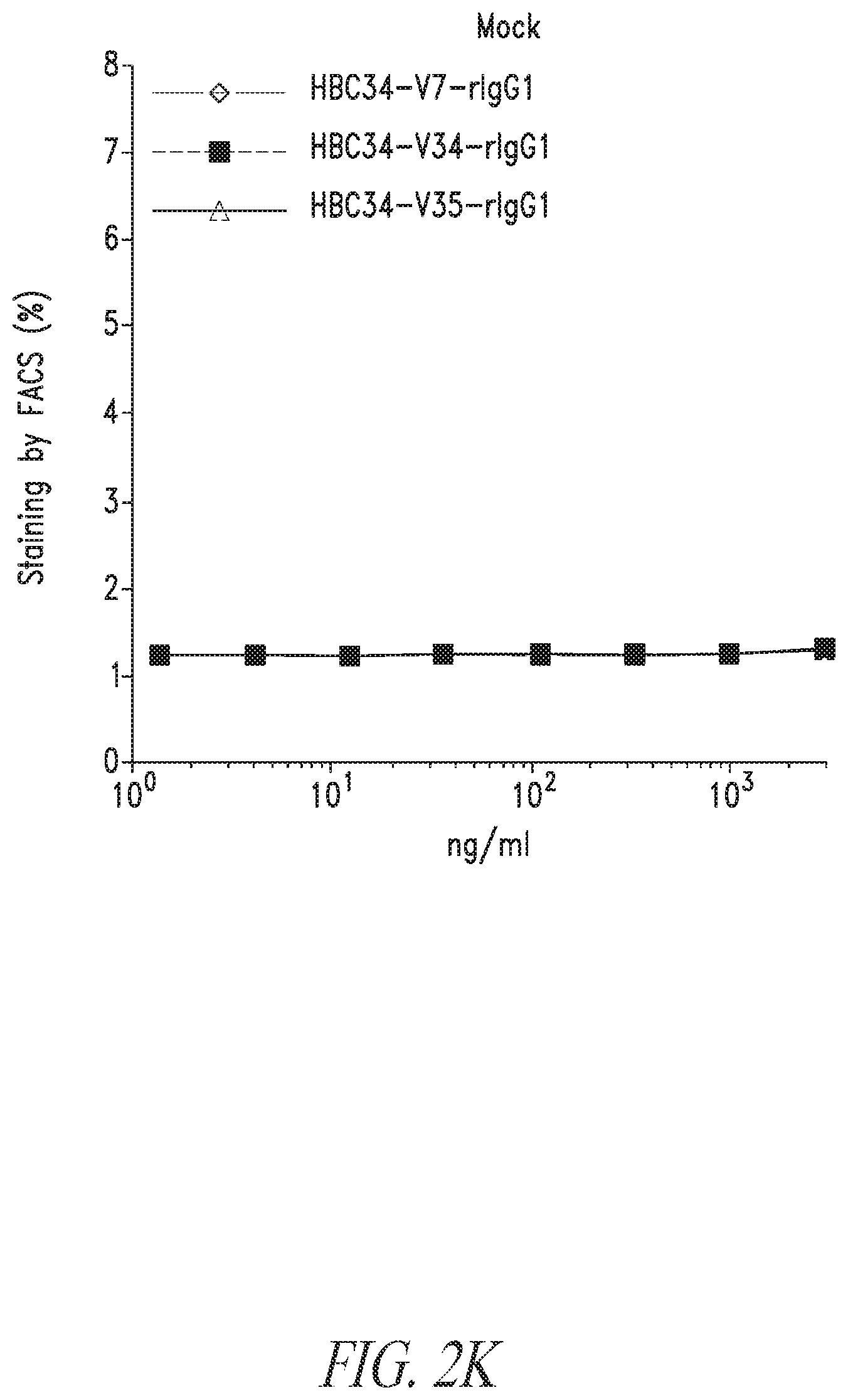 Patent US12304946 Figure 12 – Antibodies that neutralize hepatitis B virus and uses thereof