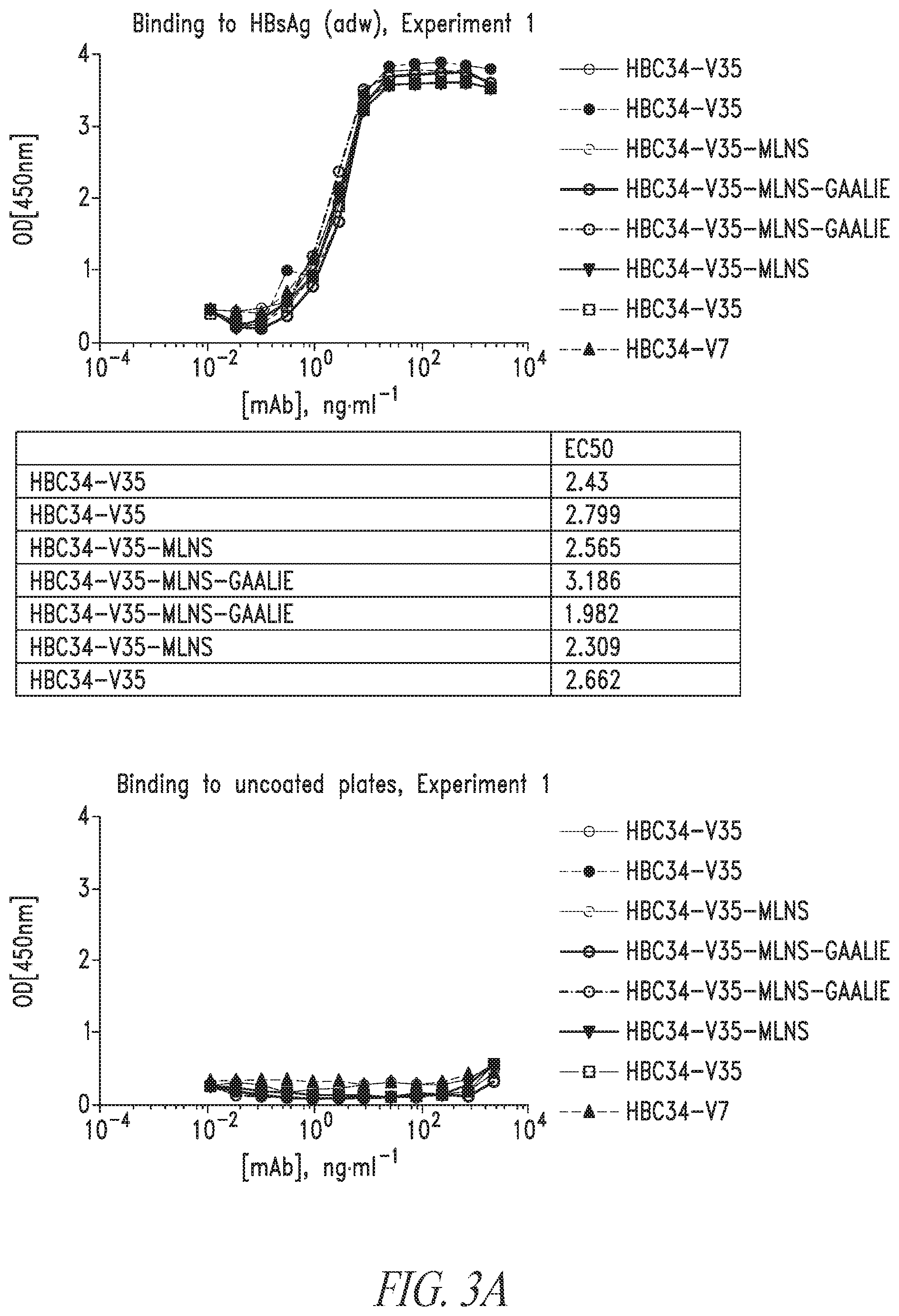 Patent US12304946 Figure 13 – Antibodies that neutralize hepatitis B virus and uses thereof