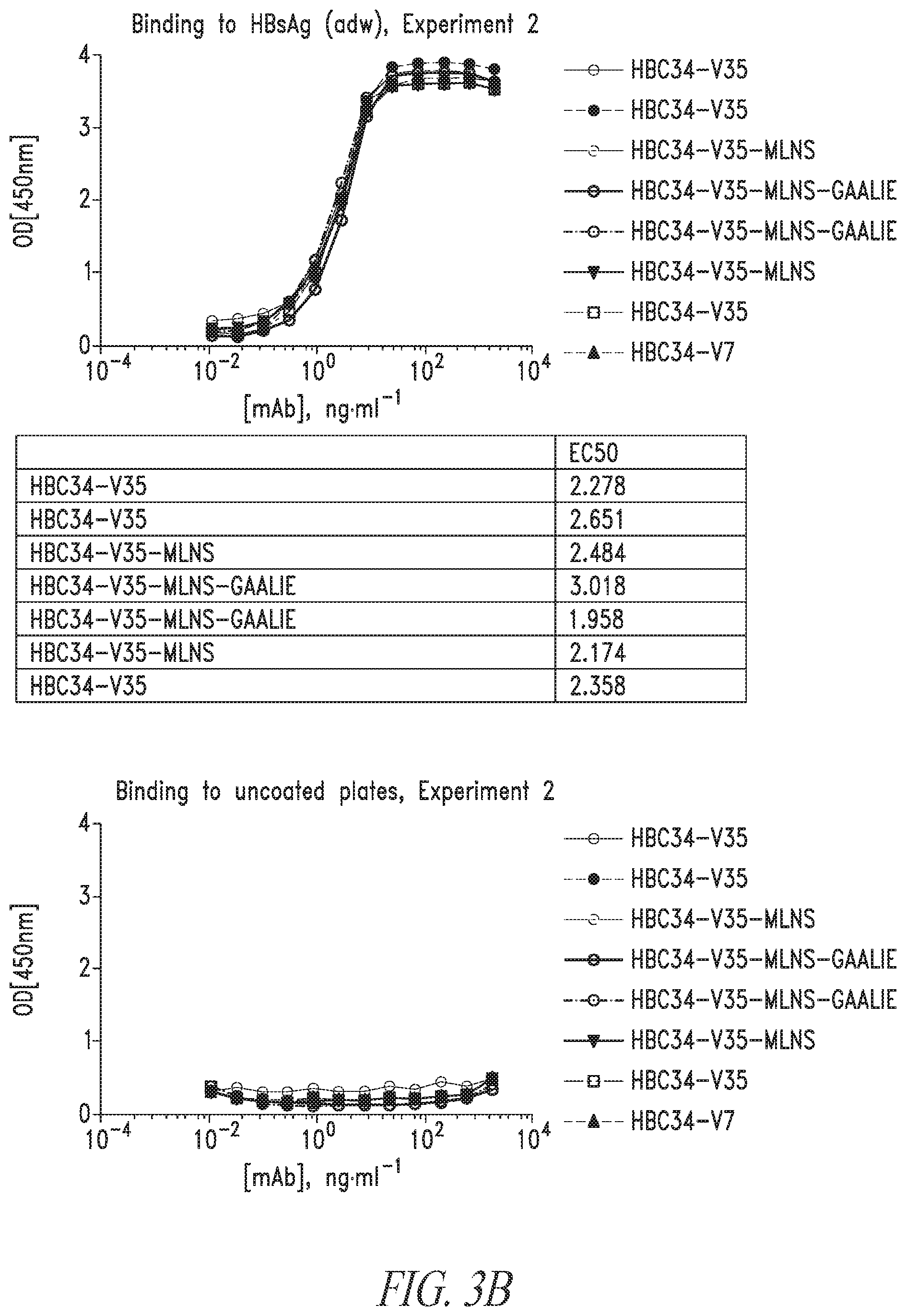 Patent US12304946 Figure 14 – Antibodies that neutralize hepatitis B virus and uses thereof