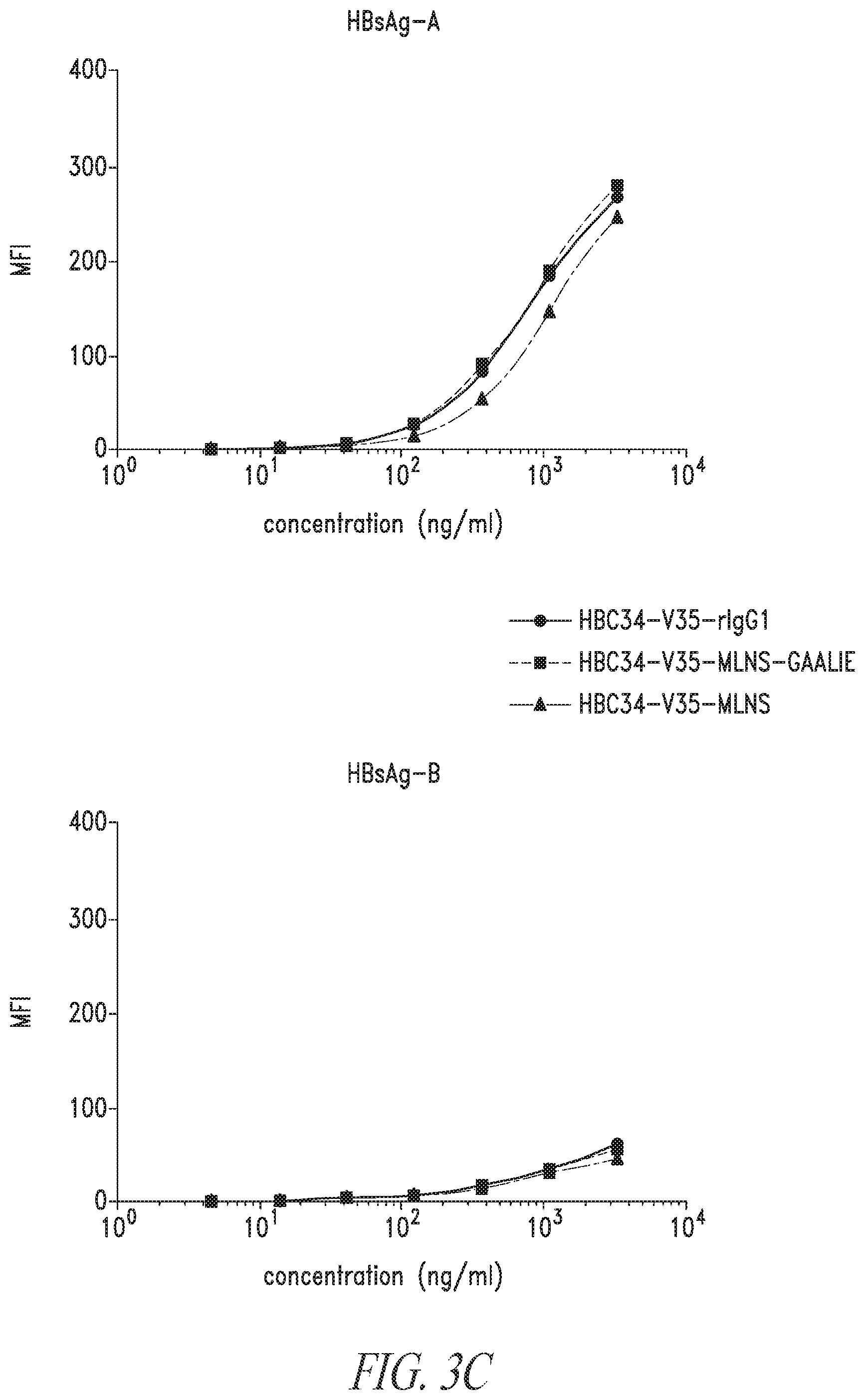 Patent US12304946 Figure 15 – Antibodies that neutralize hepatitis B virus and uses thereof