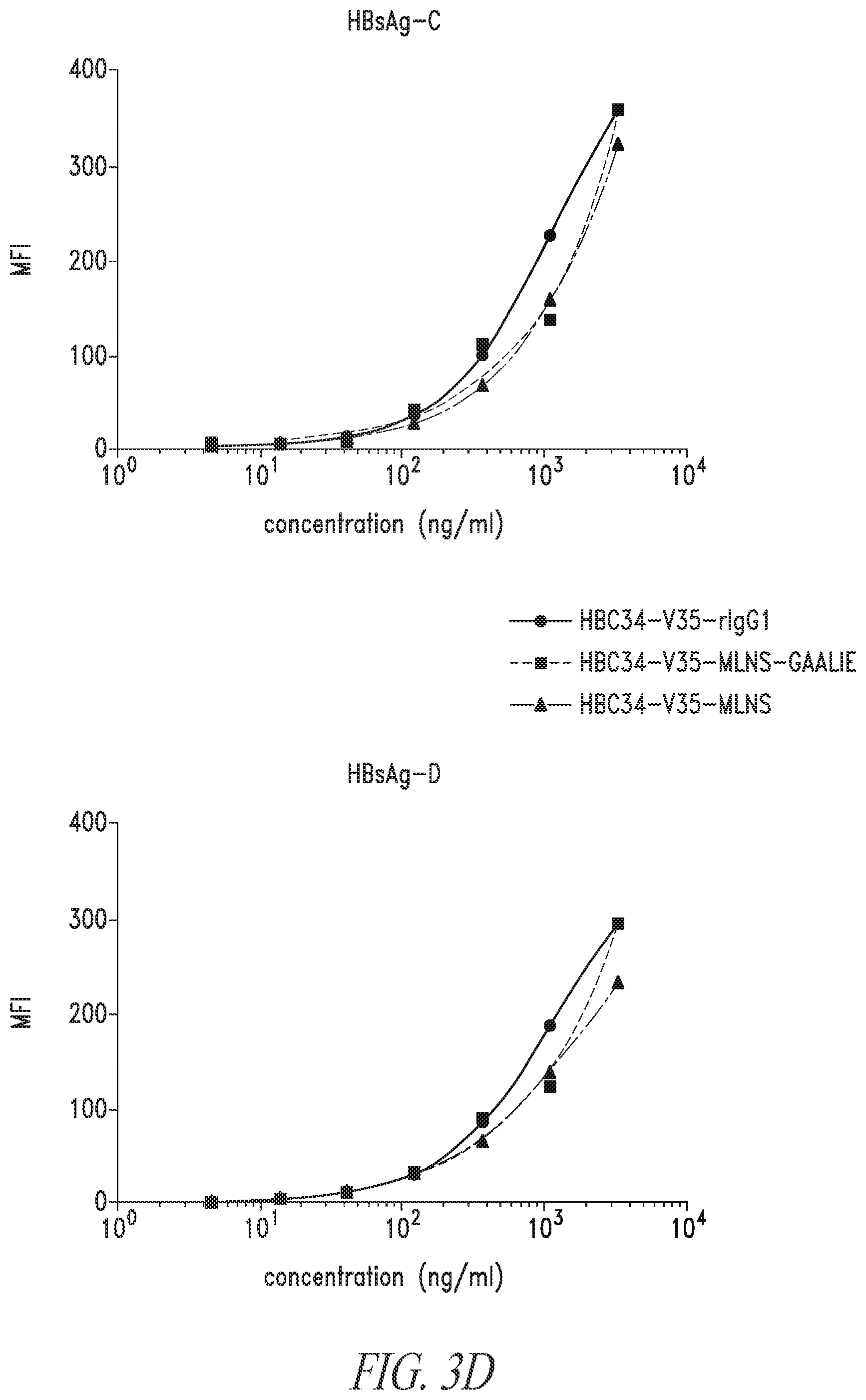Patent US12304946 Figure 16 – Antibodies that neutralize hepatitis B virus and uses thereof