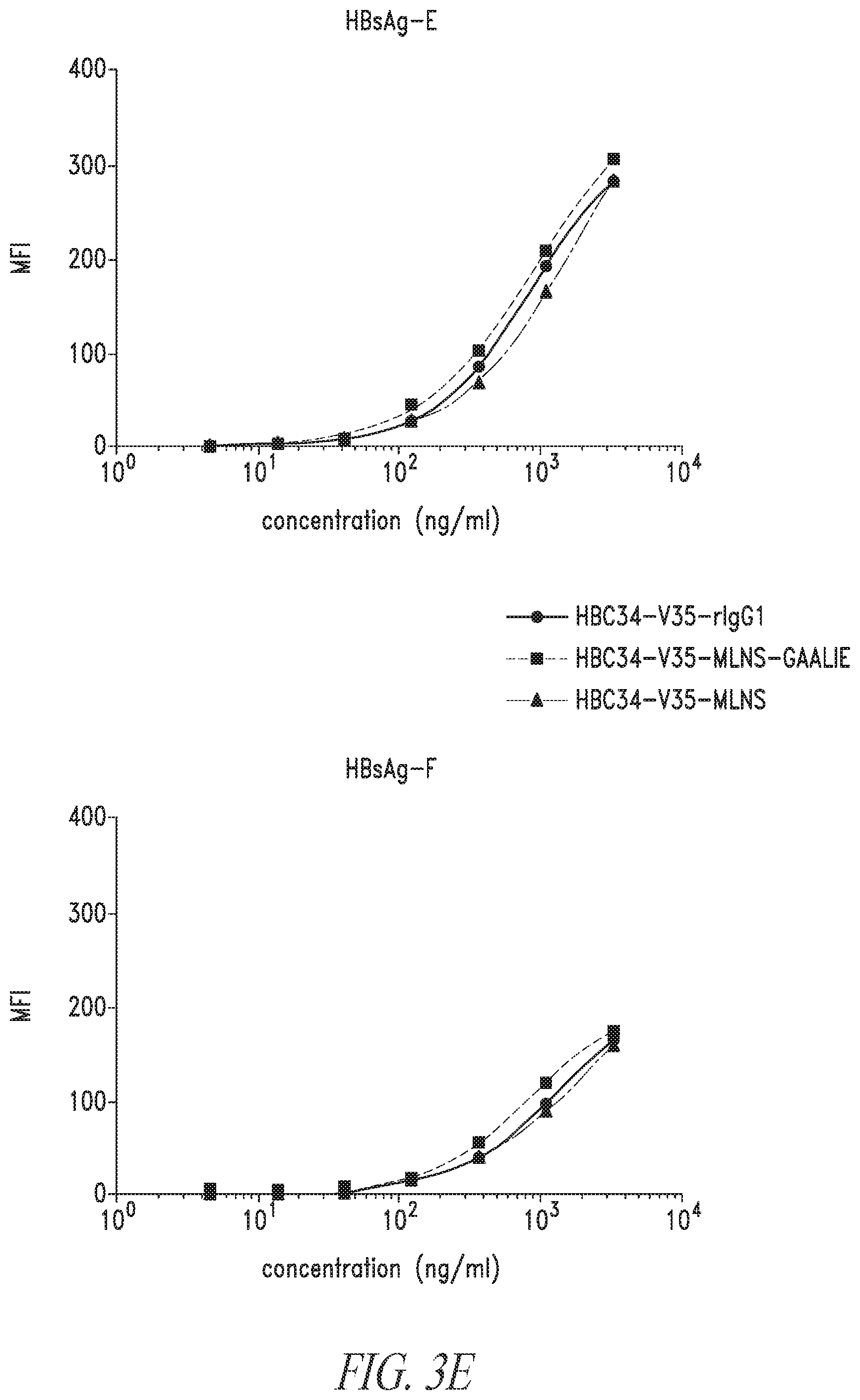 Patent US12304946 Figure 17 – Antibodies that neutralize hepatitis B virus and uses thereof