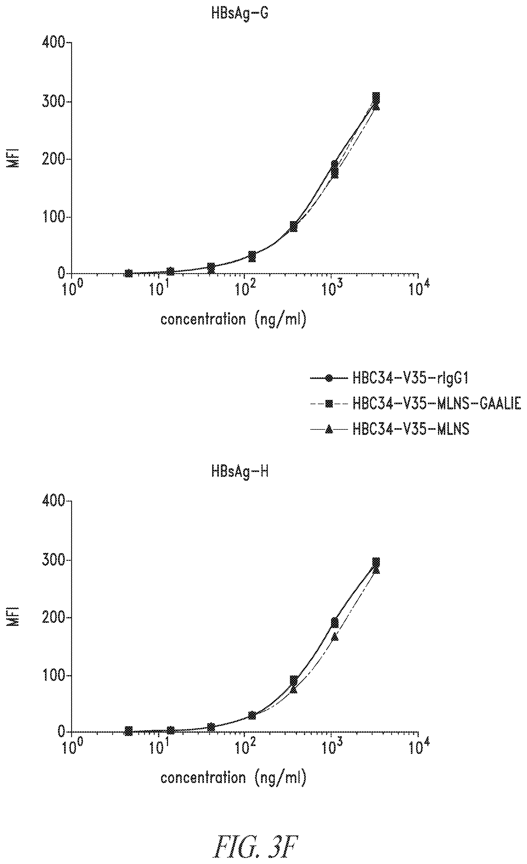 Patent US12304946 Figure 18 – Antibodies that neutralize hepatitis B virus and uses thereof