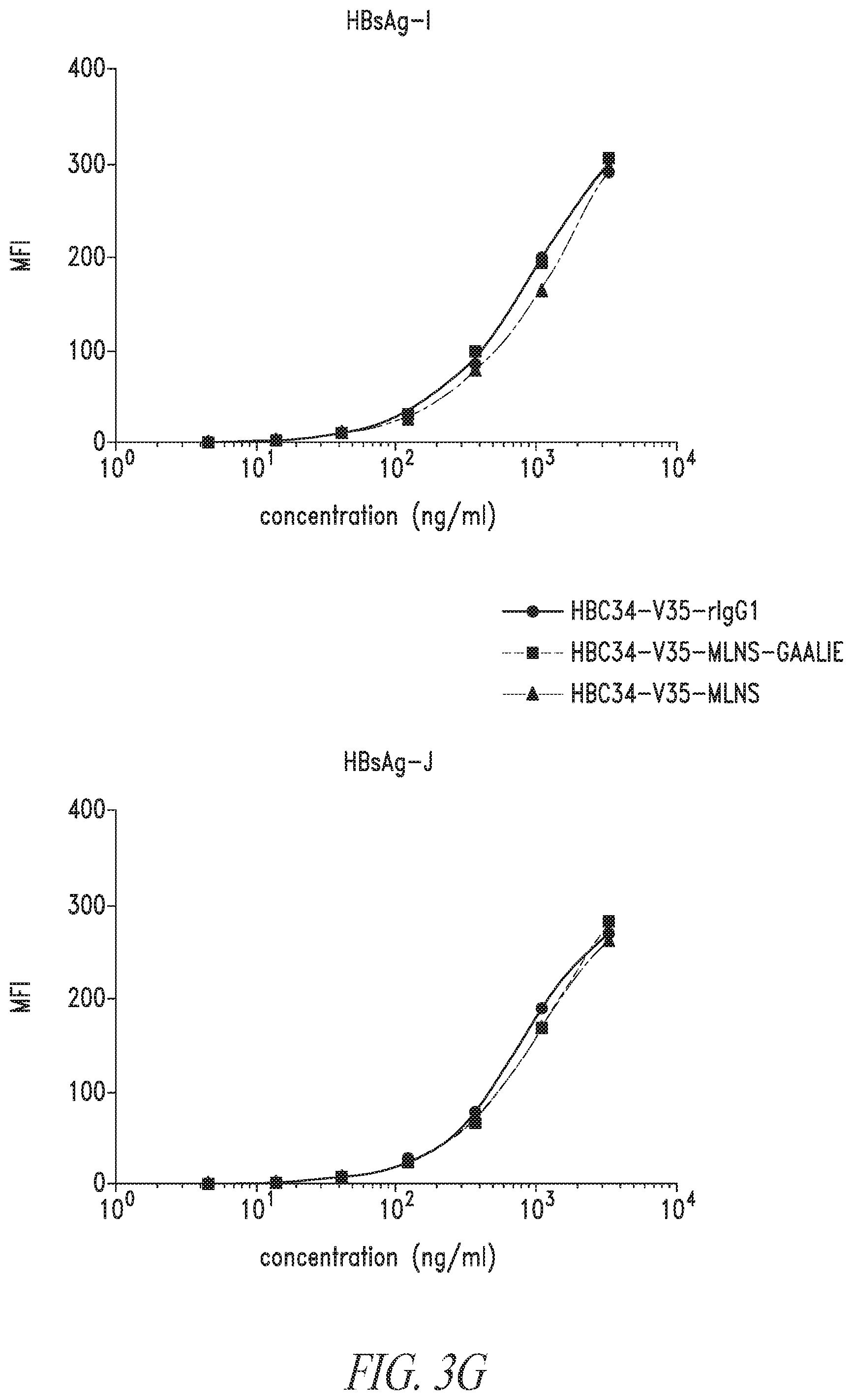 Patent US12304946 Figure 19 – Antibodies that neutralize hepatitis B virus and uses thereof
