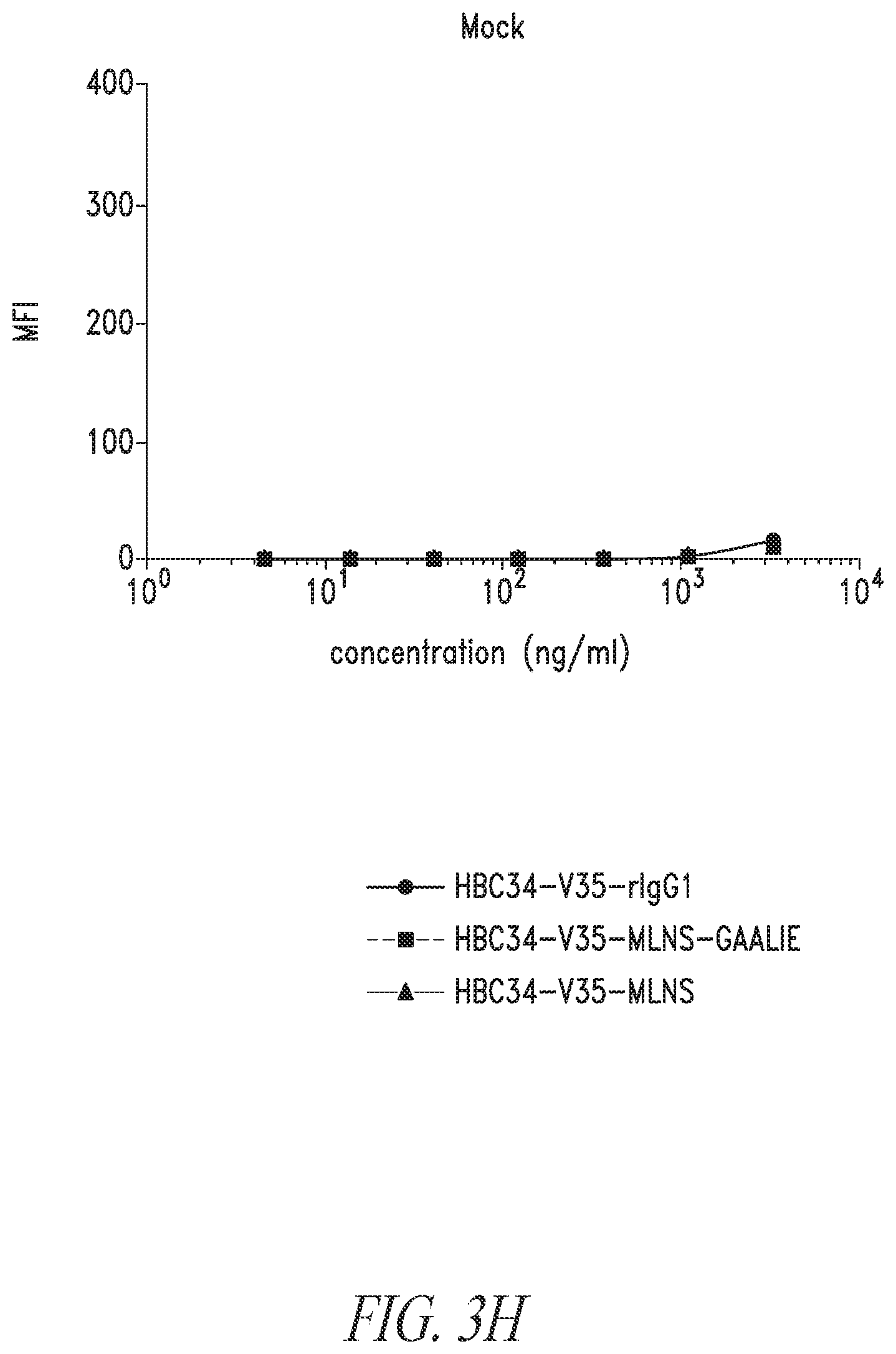 Patent US12304946 Figure 20 – Antibodies that neutralize hepatitis B virus and uses thereof